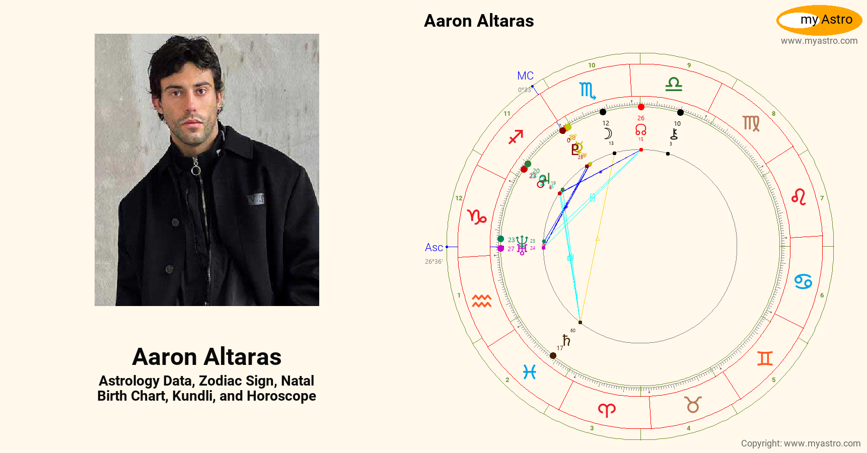 Aaron Altaras’s natal birth chart, kundli, horoscope, astrology