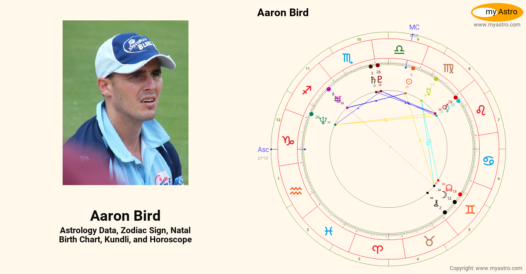 Aaron Bird’s natal birth chart, kundli, horoscope, astrology forecast