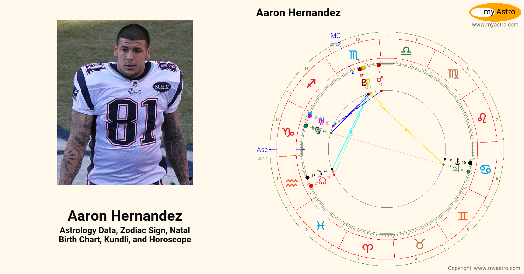 Aaron Hernandez’s natal birth chart, kundli, horoscope, astrology
