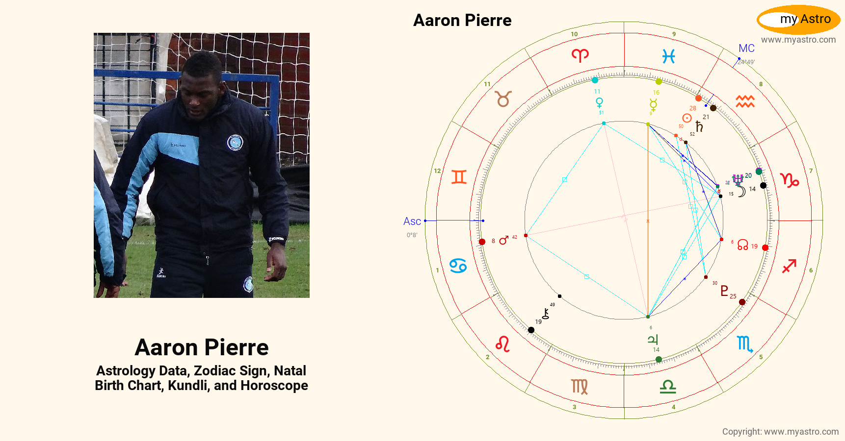 Aaron Pierre’s natal birth chart, kundli, horoscope, astrology forecast
