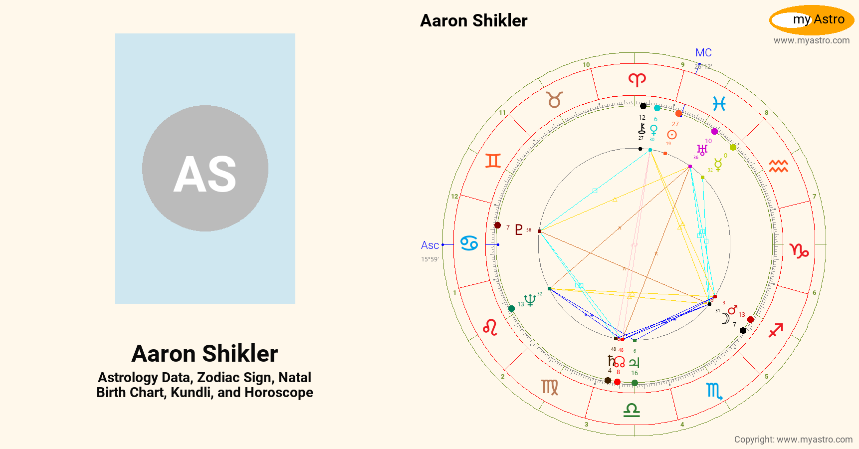 Aaron Shikler’s natal birth chart, kundli, horoscope, astrology