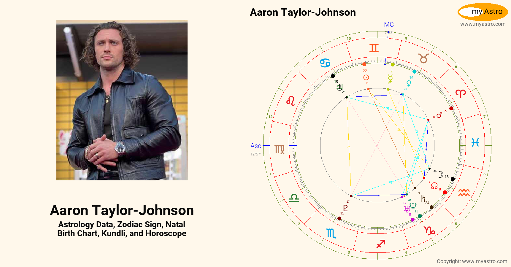 Aaron Taylor Johnson’s natal birth chart, kundli, horoscope, astrology