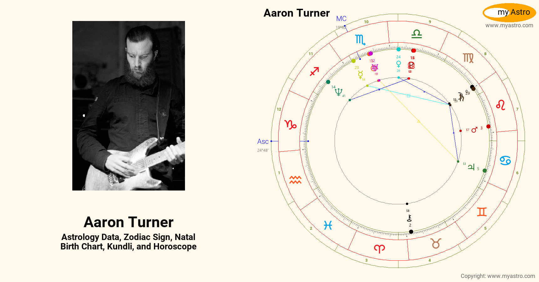 Aaron Turner’s natal birth chart, kundli, horoscope, astrology forecast
