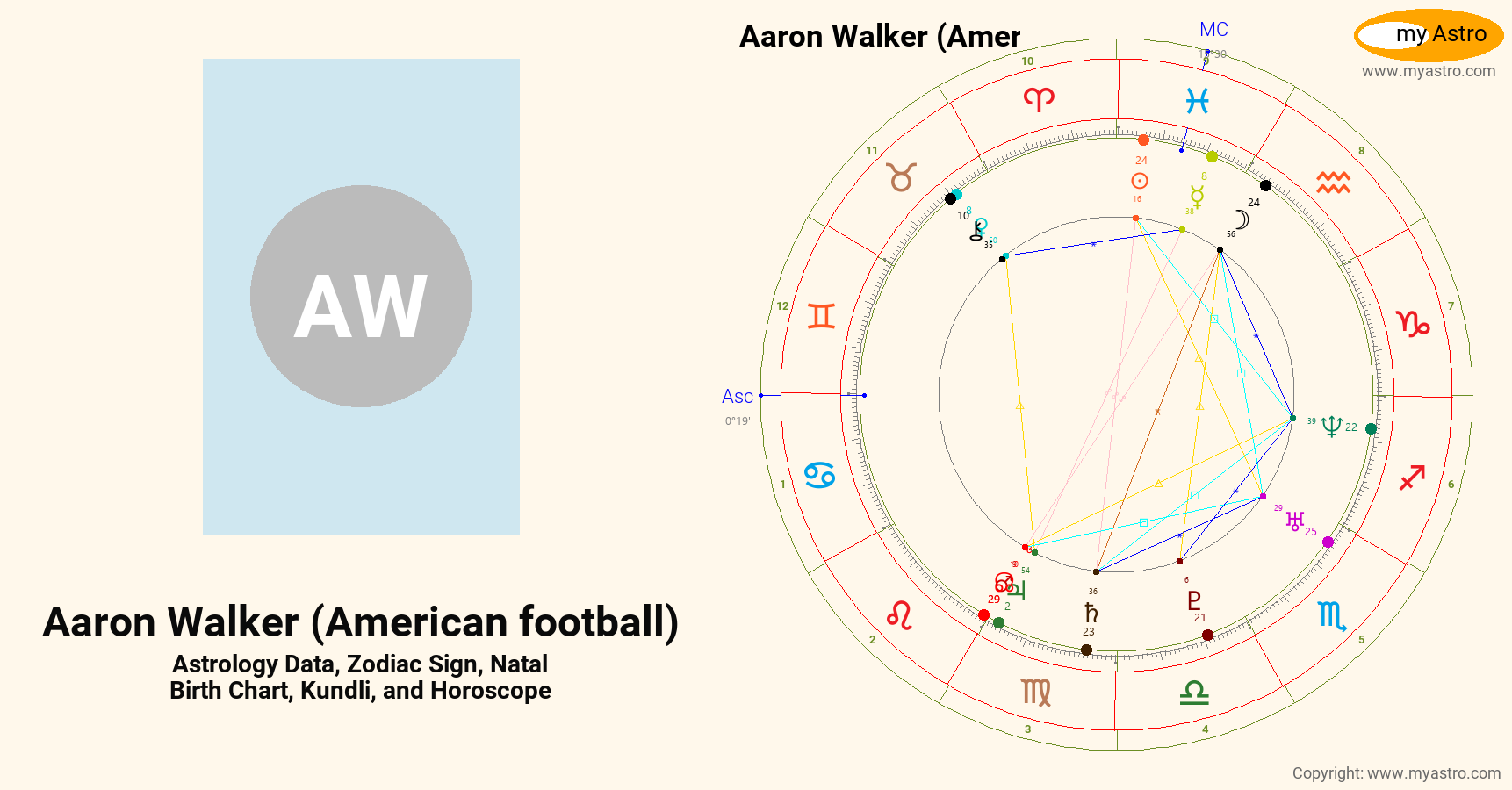 Aaron Walker American Football s Natal Birth Chart Kundli Horoscope
