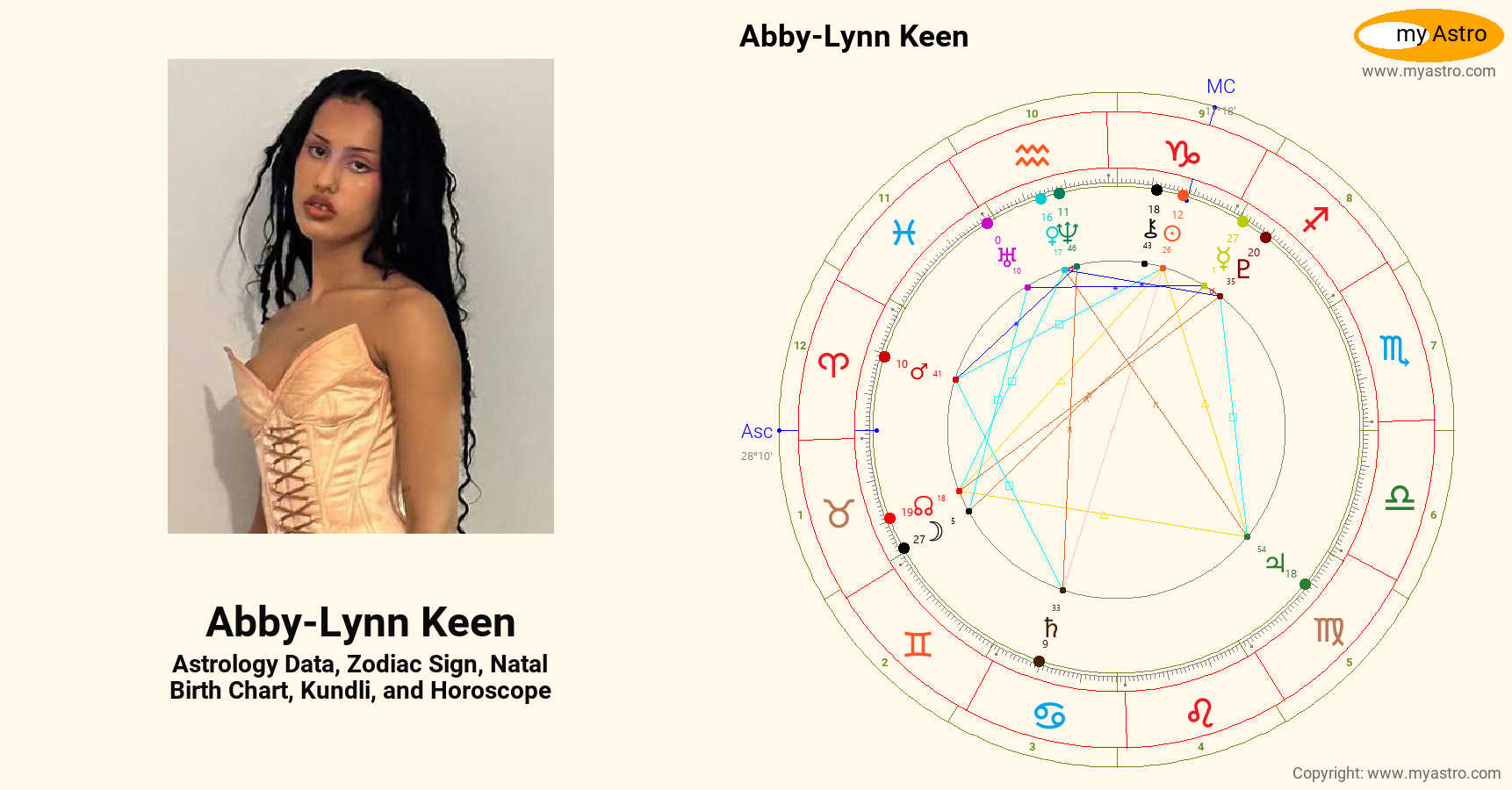 Abby Lynn Keen’s natal birth chart, kundli, horoscope, astrology