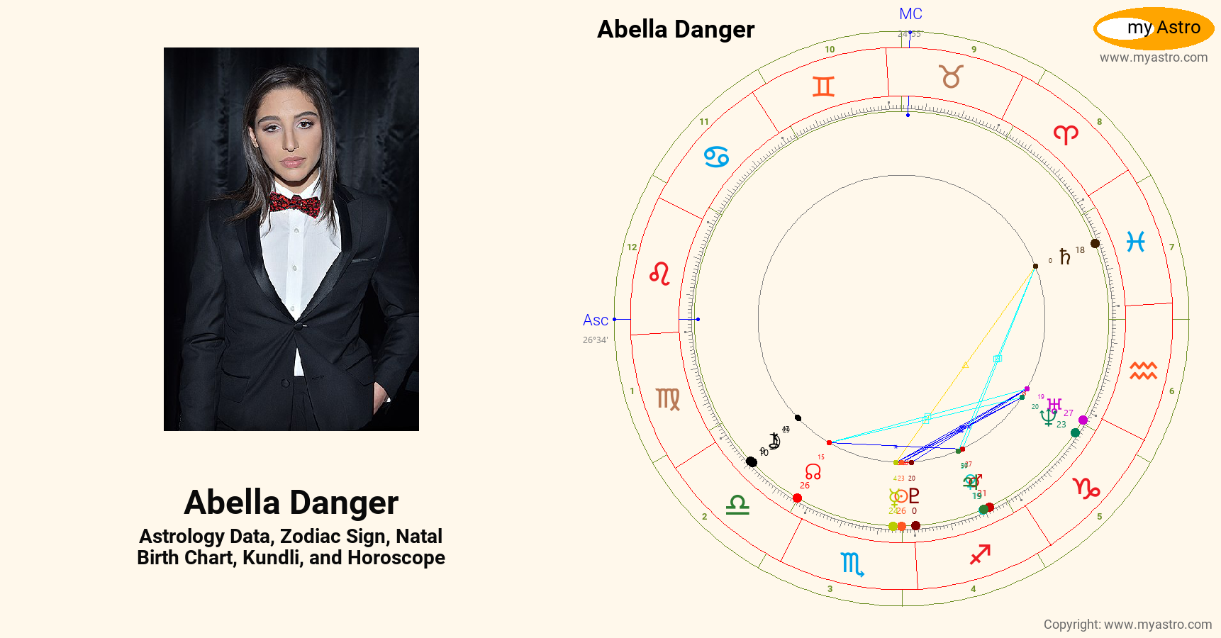 Abella Danger’s natal birth chart, kundli, horoscope, astrology forecast, relationships