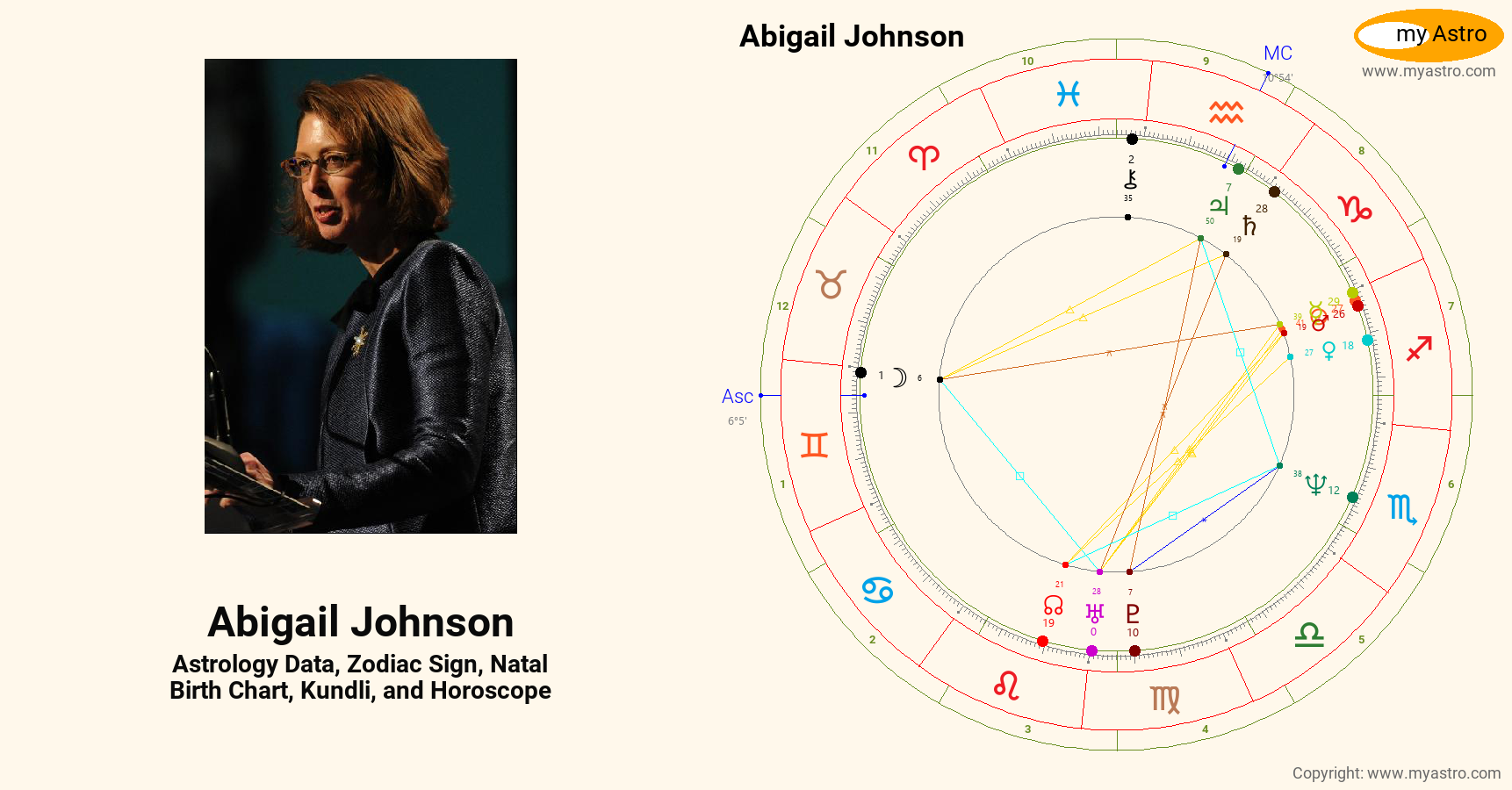 Abigail Johnson’s natal birth chart, kundli, horoscope, astrology