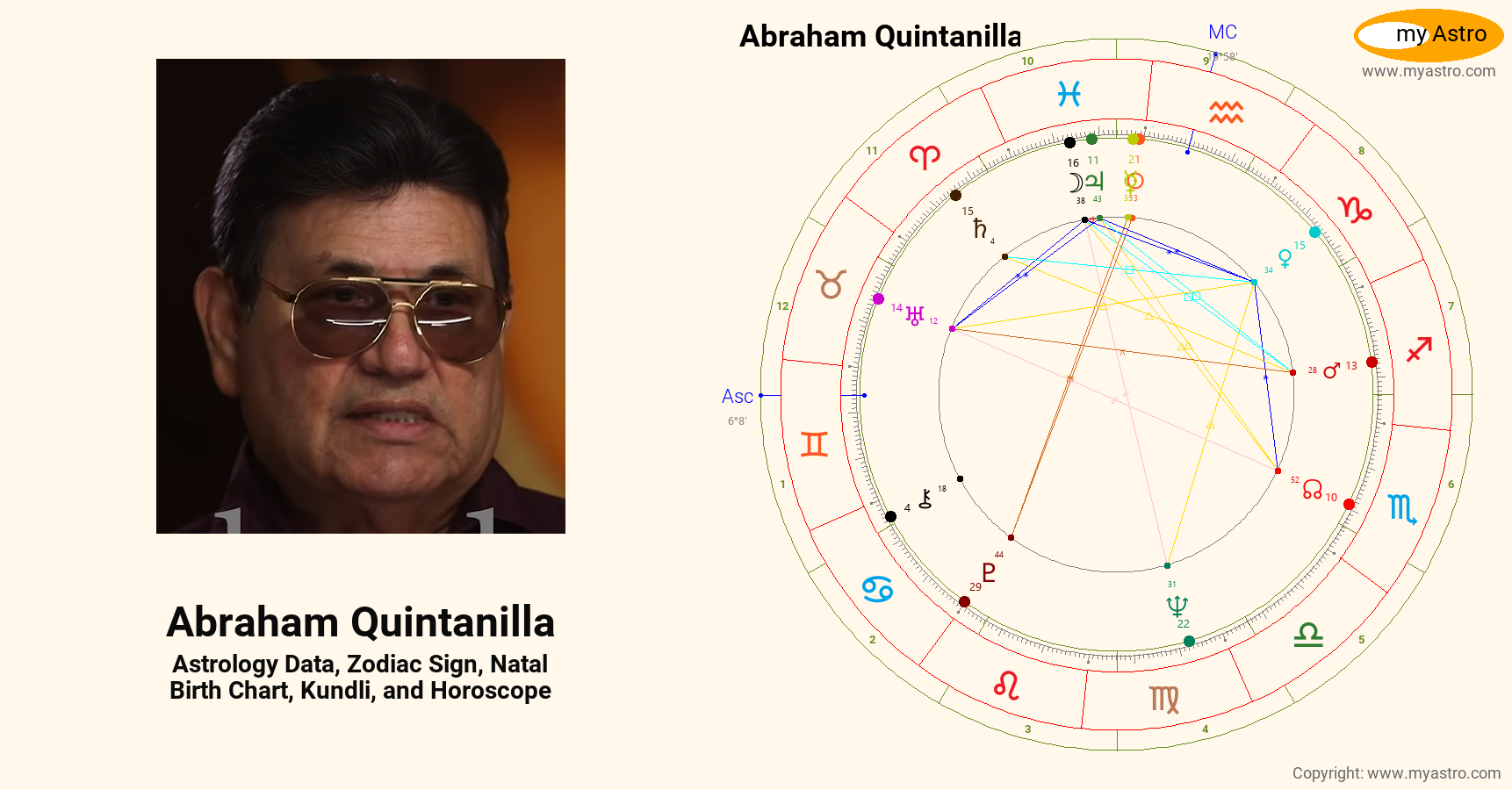 Abraham Quintanilla’s natal birth chart, kundli, horoscope, astrology