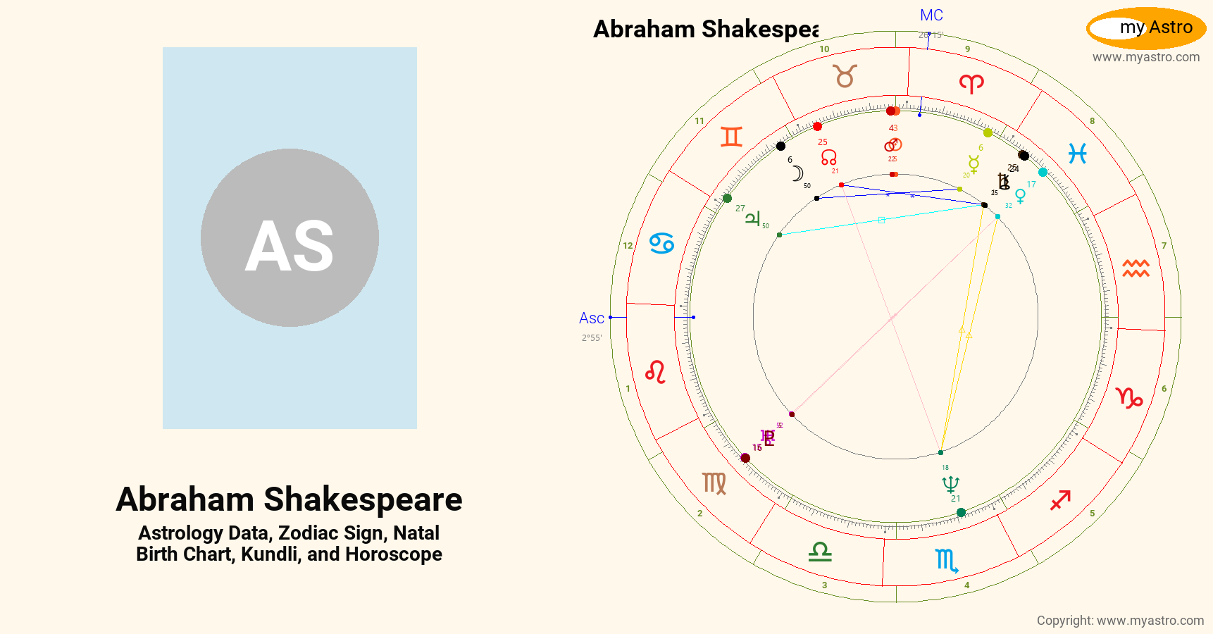 Abraham Shakespeare’s natal birth chart, kundli, horoscope, astrology