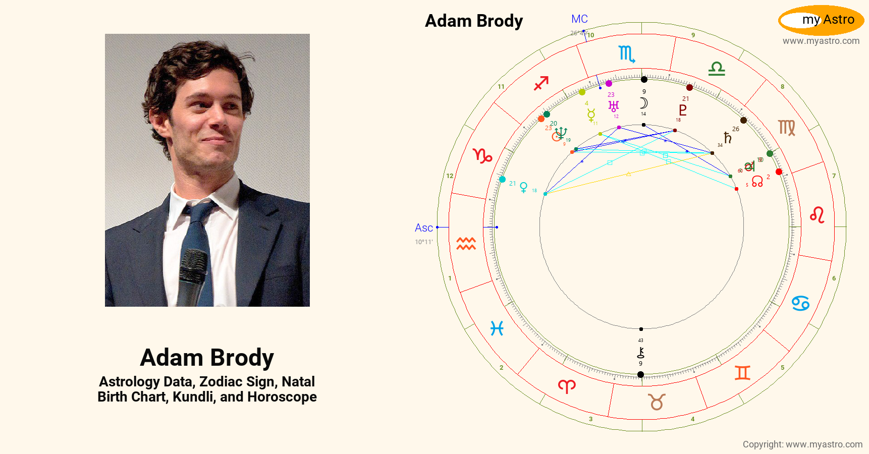 Adam Brody’s natal birth chart, kundli, horoscope, astrology forecast