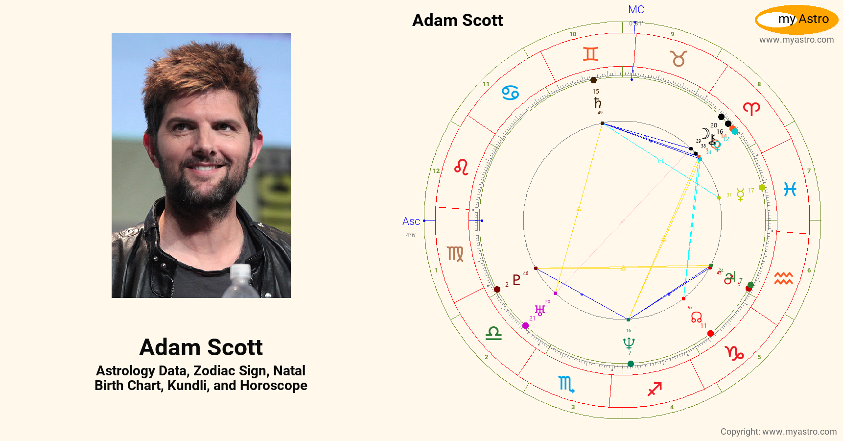 Adam Scott’s natal birth chart, kundli, horoscope, astrology forecast
