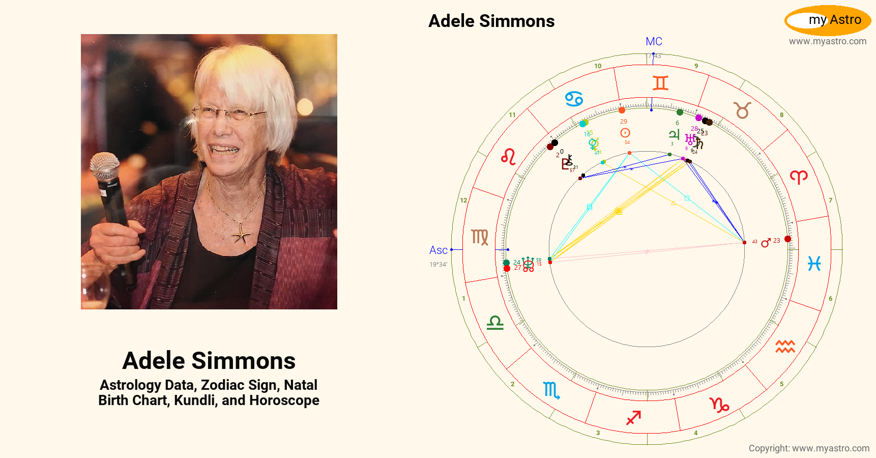 Adele Simmons’s natal birth chart, kundli, horoscope, astrology