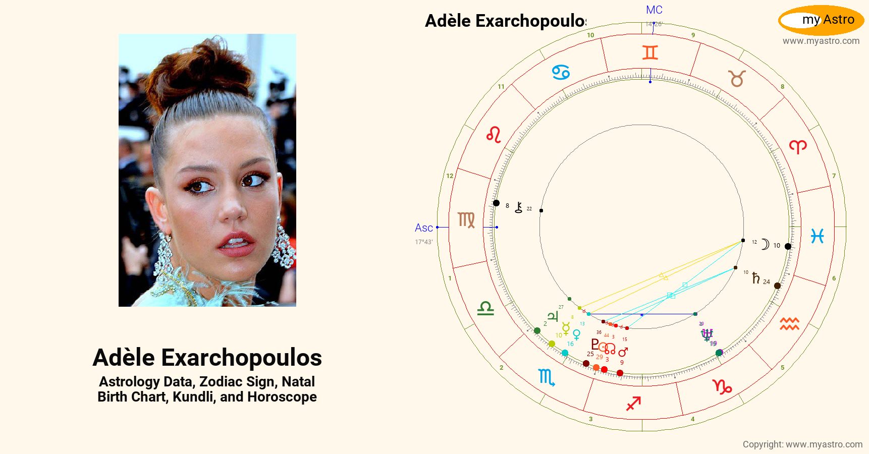 Adele Exarchopoulos’s natal birth chart, kundli, horoscope, astrology