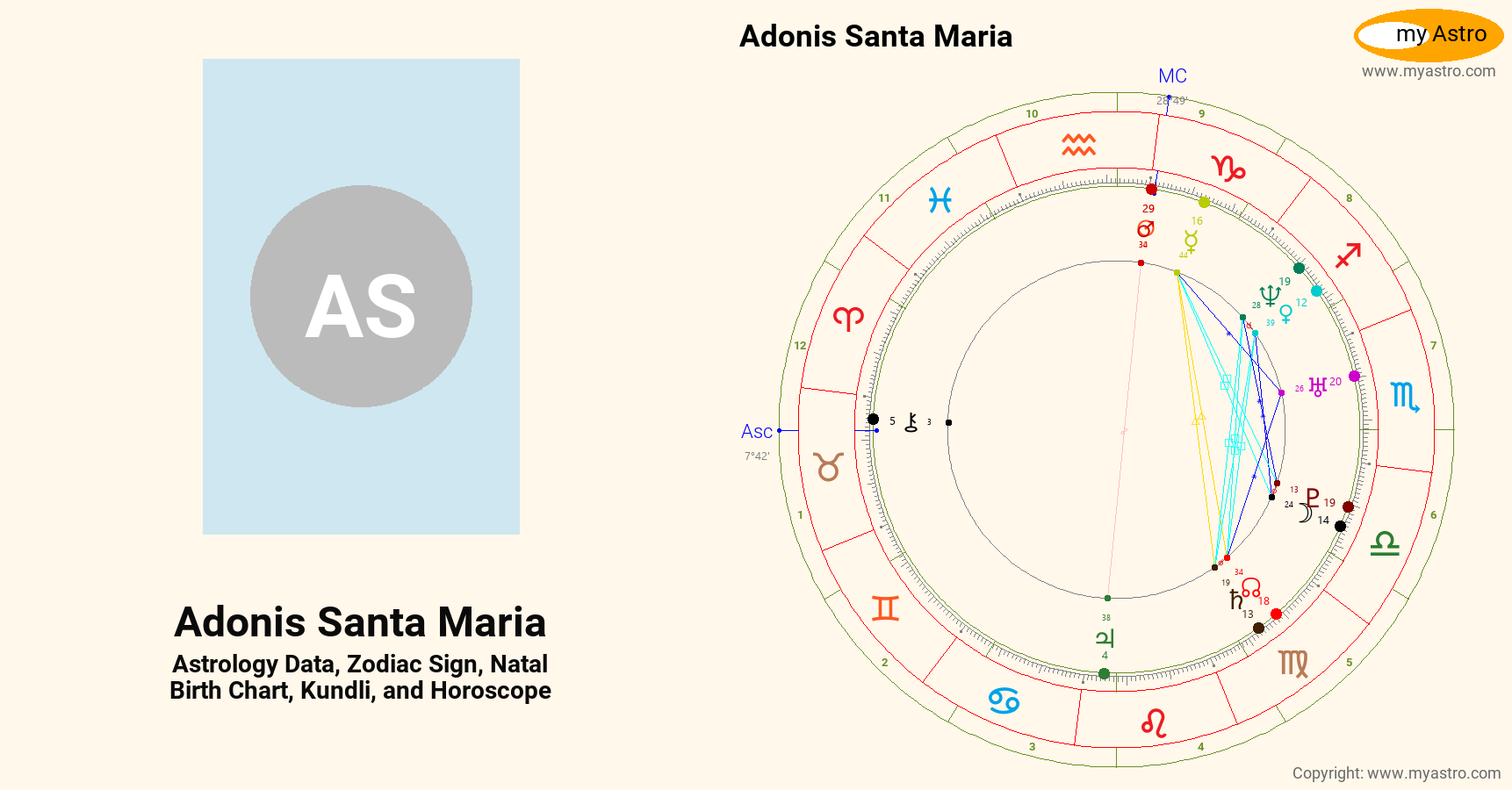 Adonis Santa Maria’s natal birth chart, kundli, horoscope, astrology ...