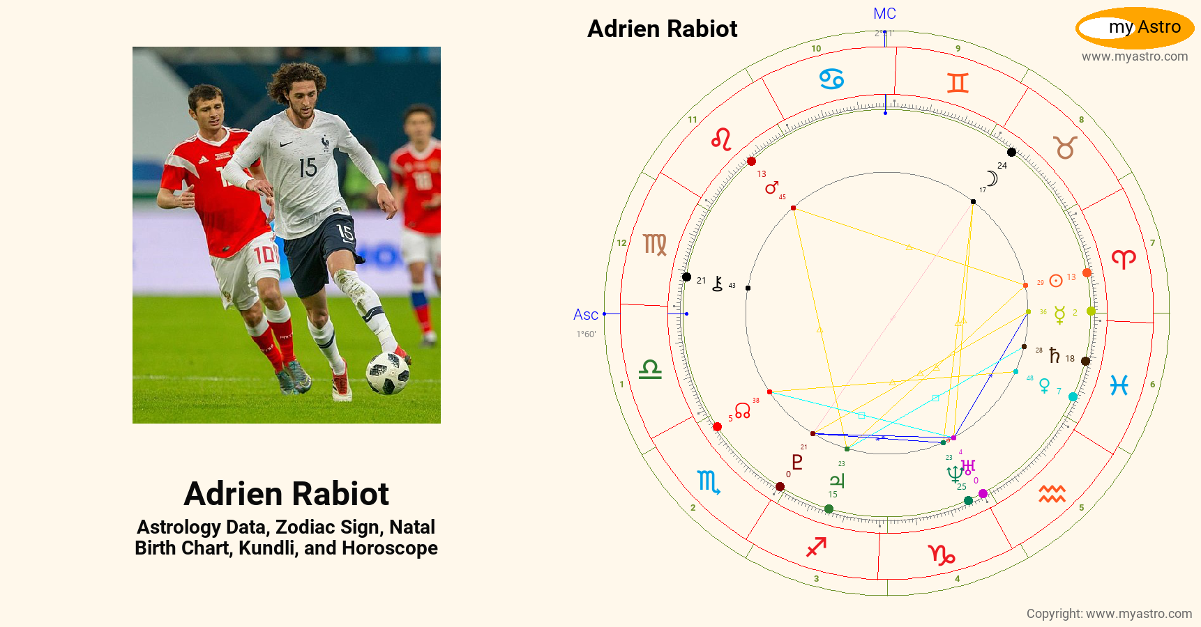 Adrien Rabiot’s natal birth chart, kundli, horoscope, astrology ...