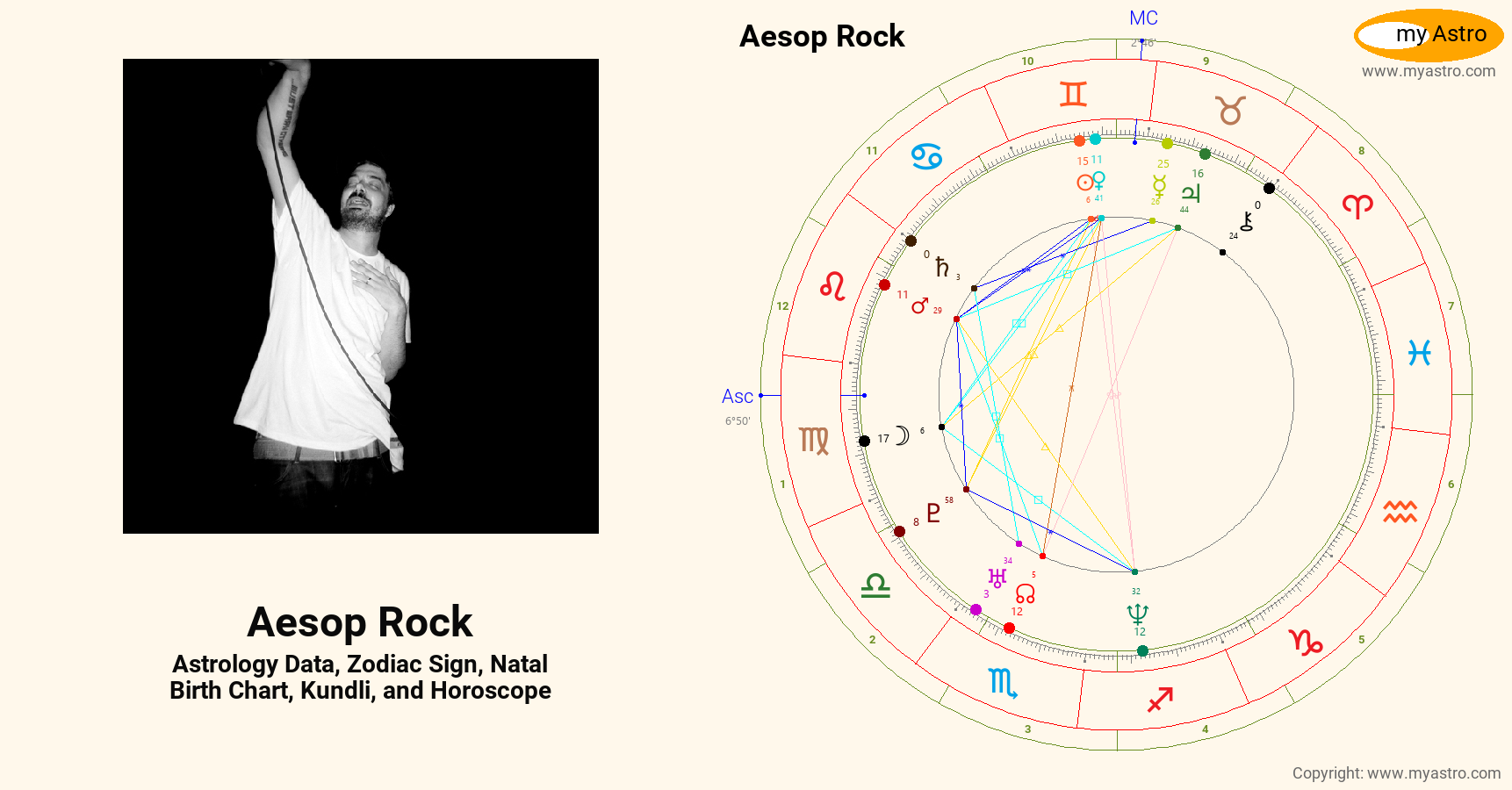 The Rocks Birthchart Aesop Rock’s natal birth chart, kundli, horoscope, astrology forecast ...