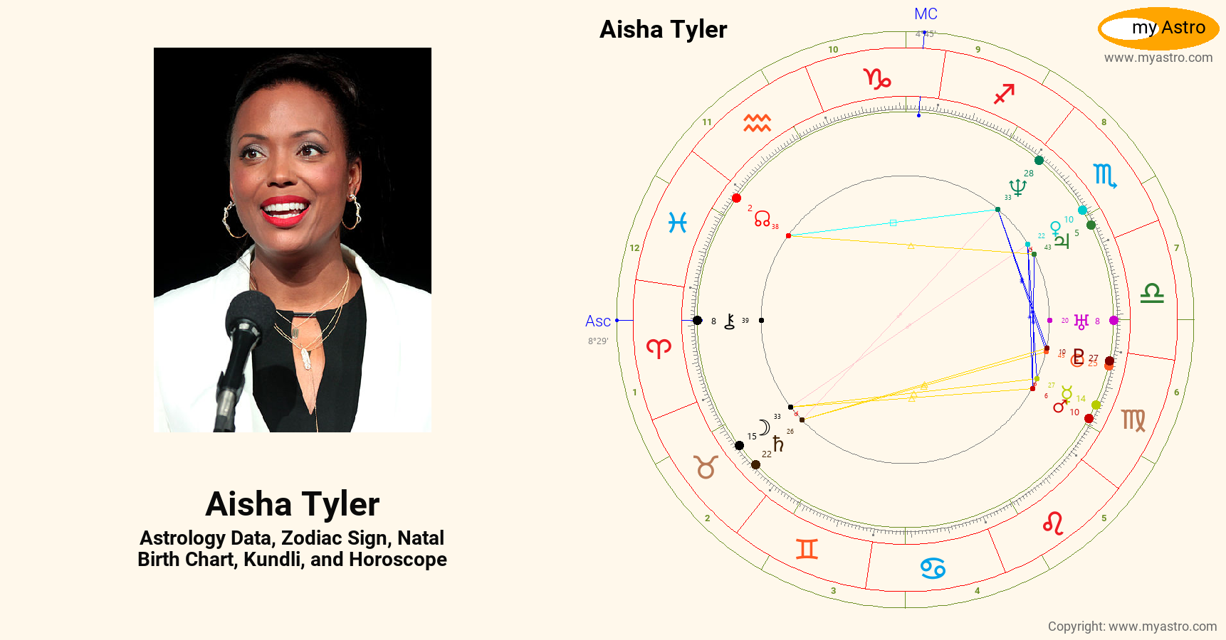 Aisha Tyler???s natal birth chart, kundli, horoscope, astrology forecast