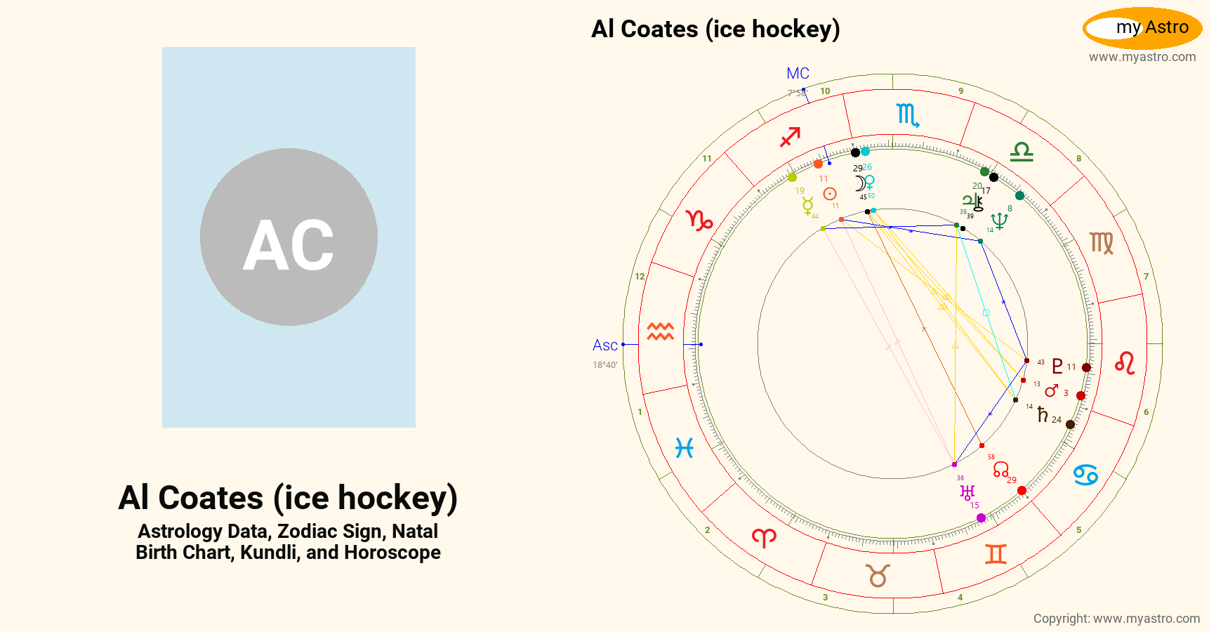Al Coates Ice Hockey’s natal birth chart, kundli, horoscope, astrology ...