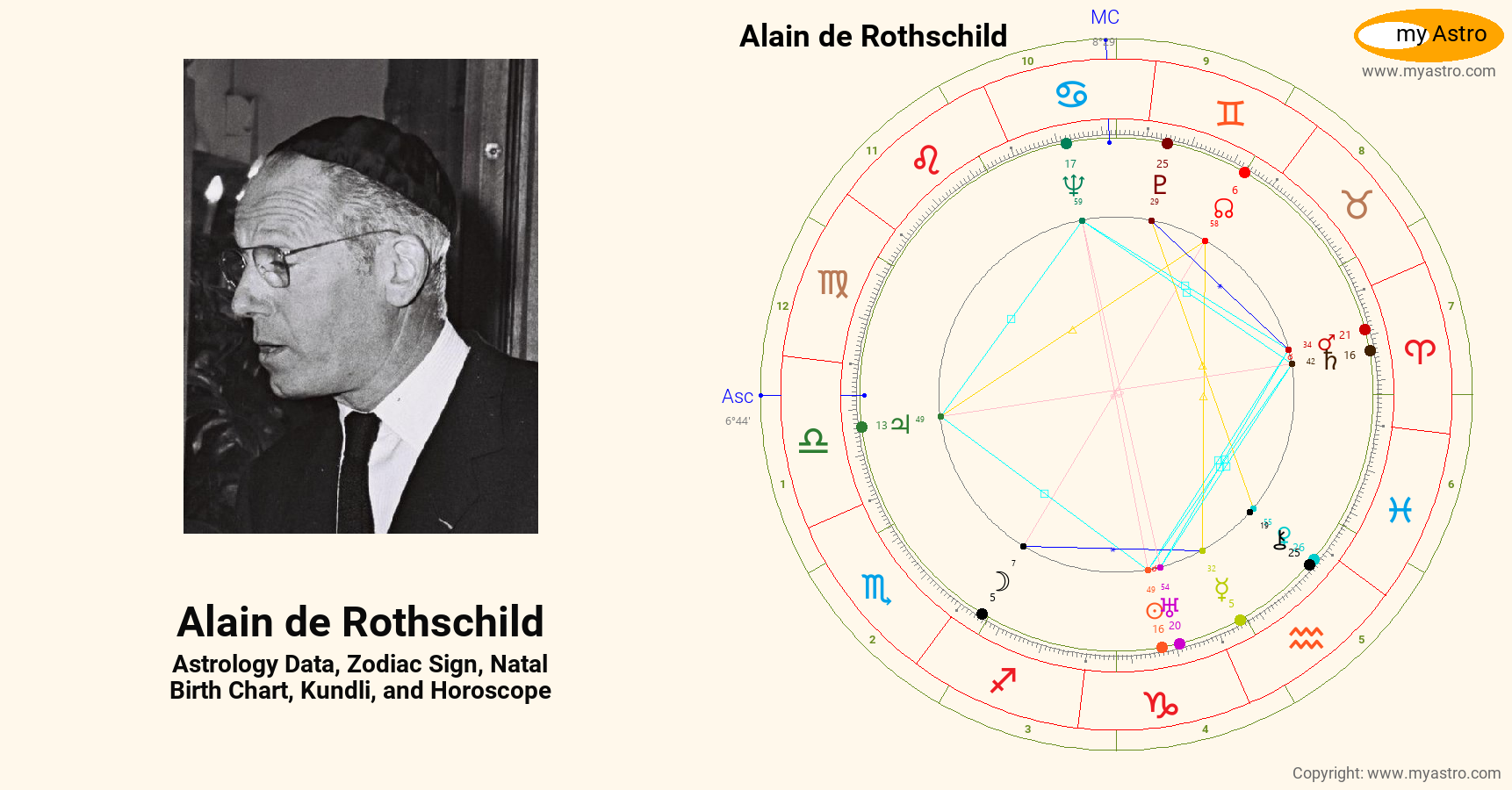 Alain De Rothschild’s natal birth chart, kundli, horoscope, astrology