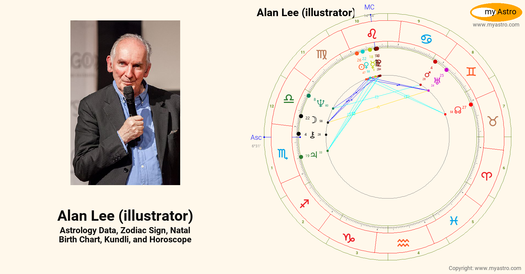 Alan Lee Illustrator’s natal birth chart, kundli, horoscope, astrology forecast, relationships