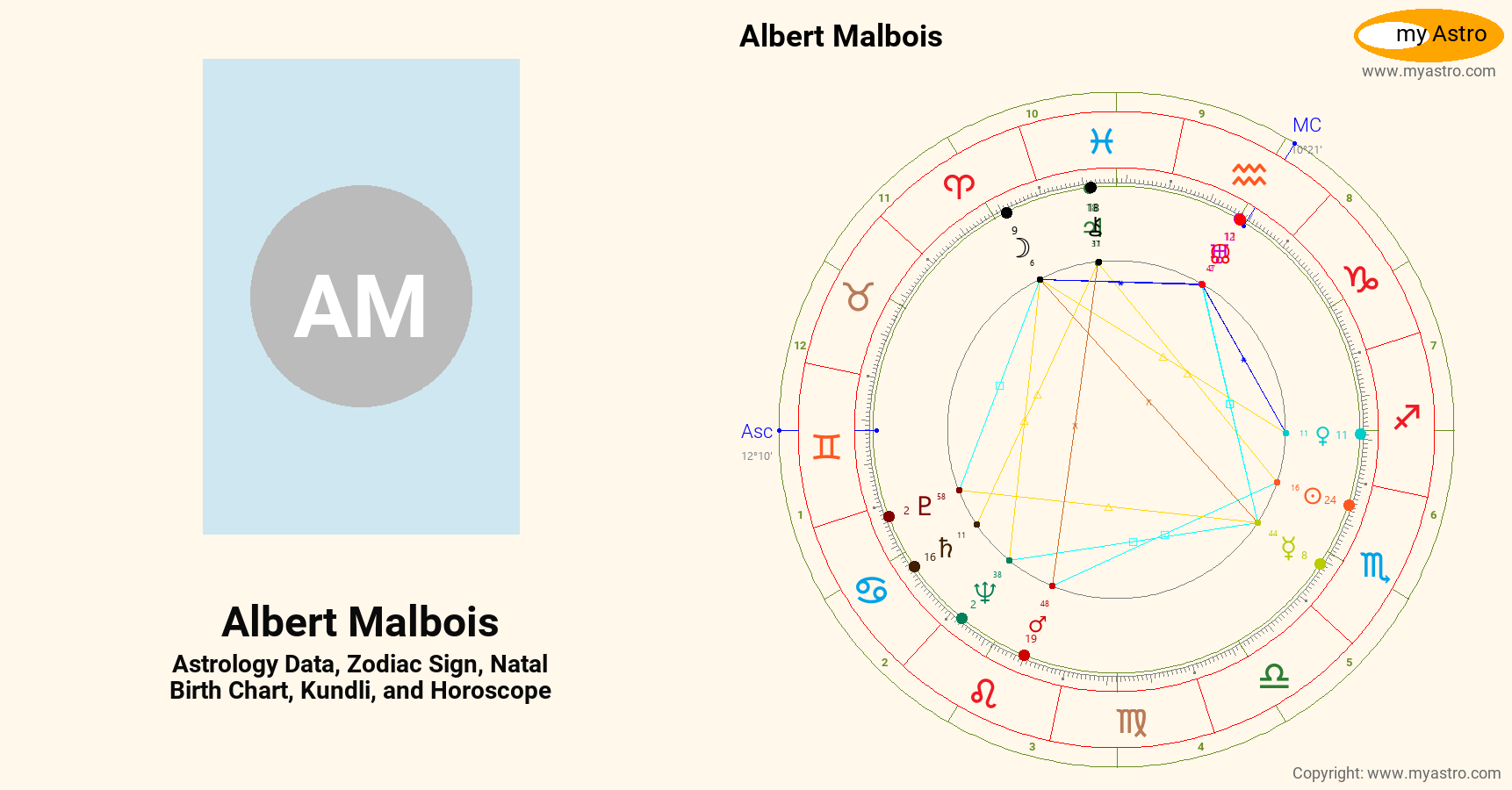 Albert Malbois’s natal birth chart, kundli, horoscope, astrology