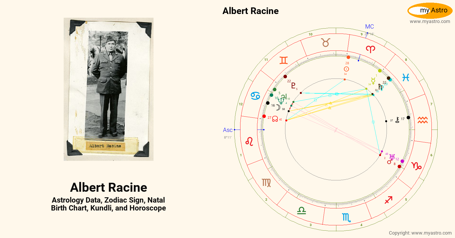 Albert Racine’s natal birth chart, kundli, horoscope, astrology ...