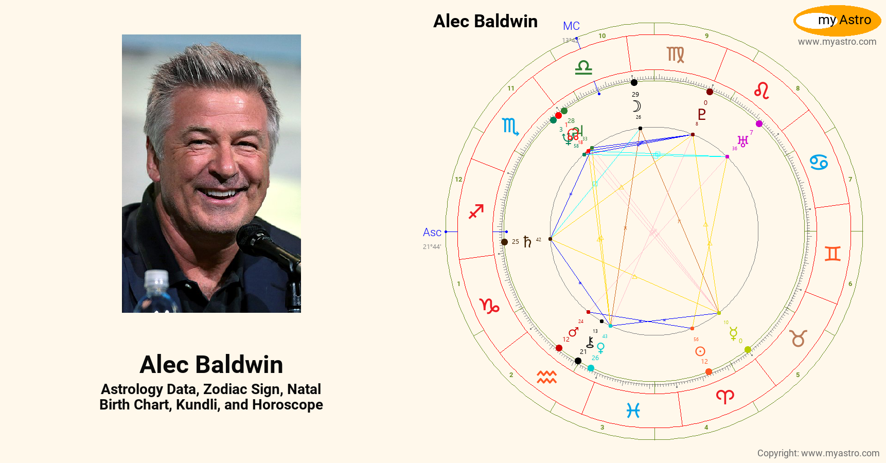 Alec Baldwin’s natal birth chart, kundli, horoscope, astrology forecast