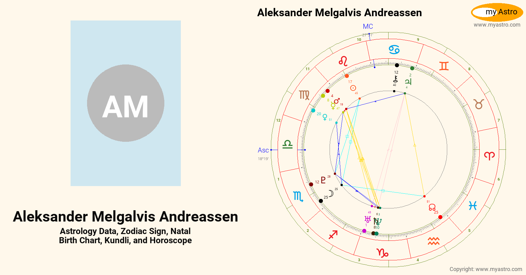 Aleksander Melgalvis Andreassen’s natal birth chart, kundli, horoscope ...