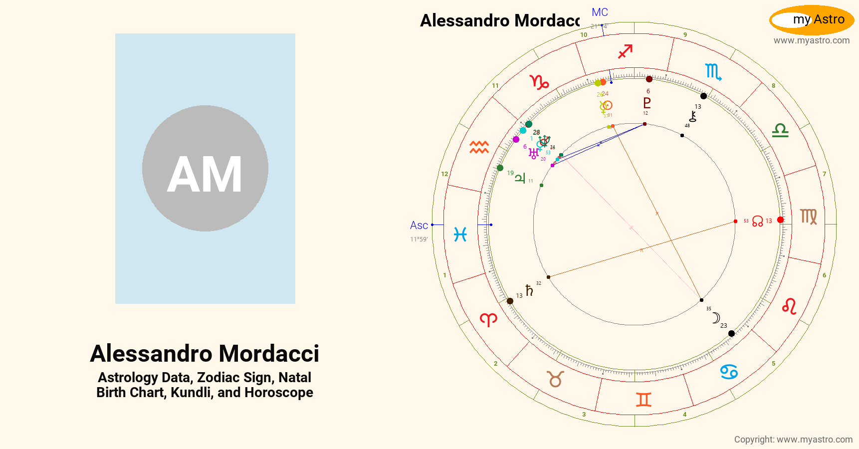 Alessandro Mordacci’s natal birth chart, kundli, horoscope, astrology