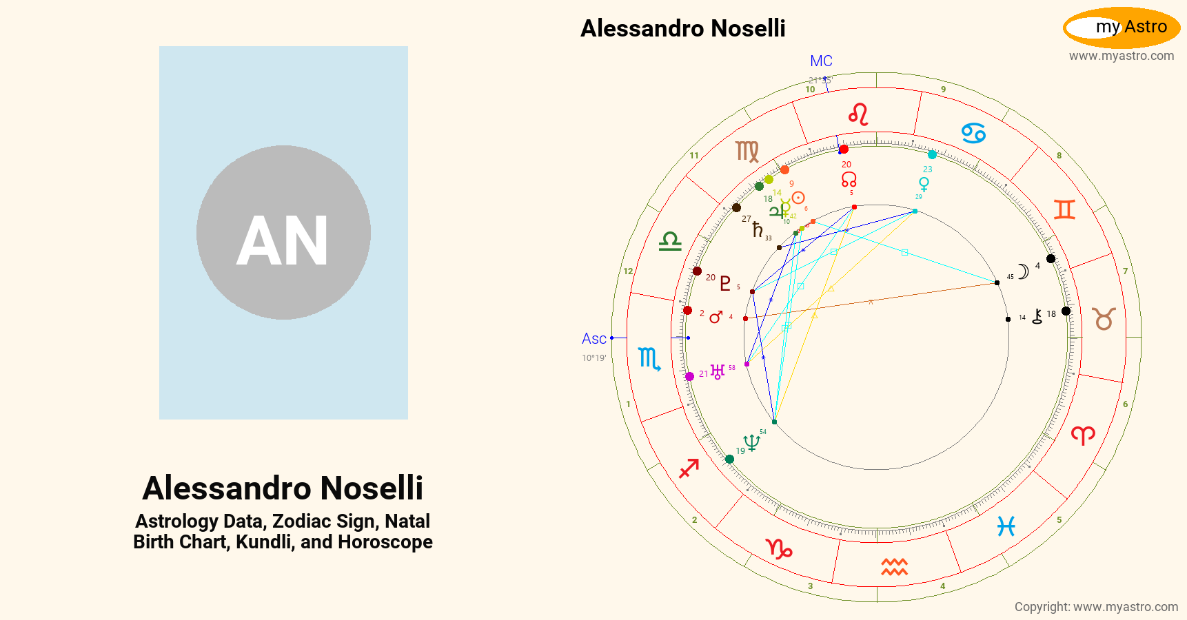 Alessandro Noselli’s natal birth chart, kundli, horoscope, astrology