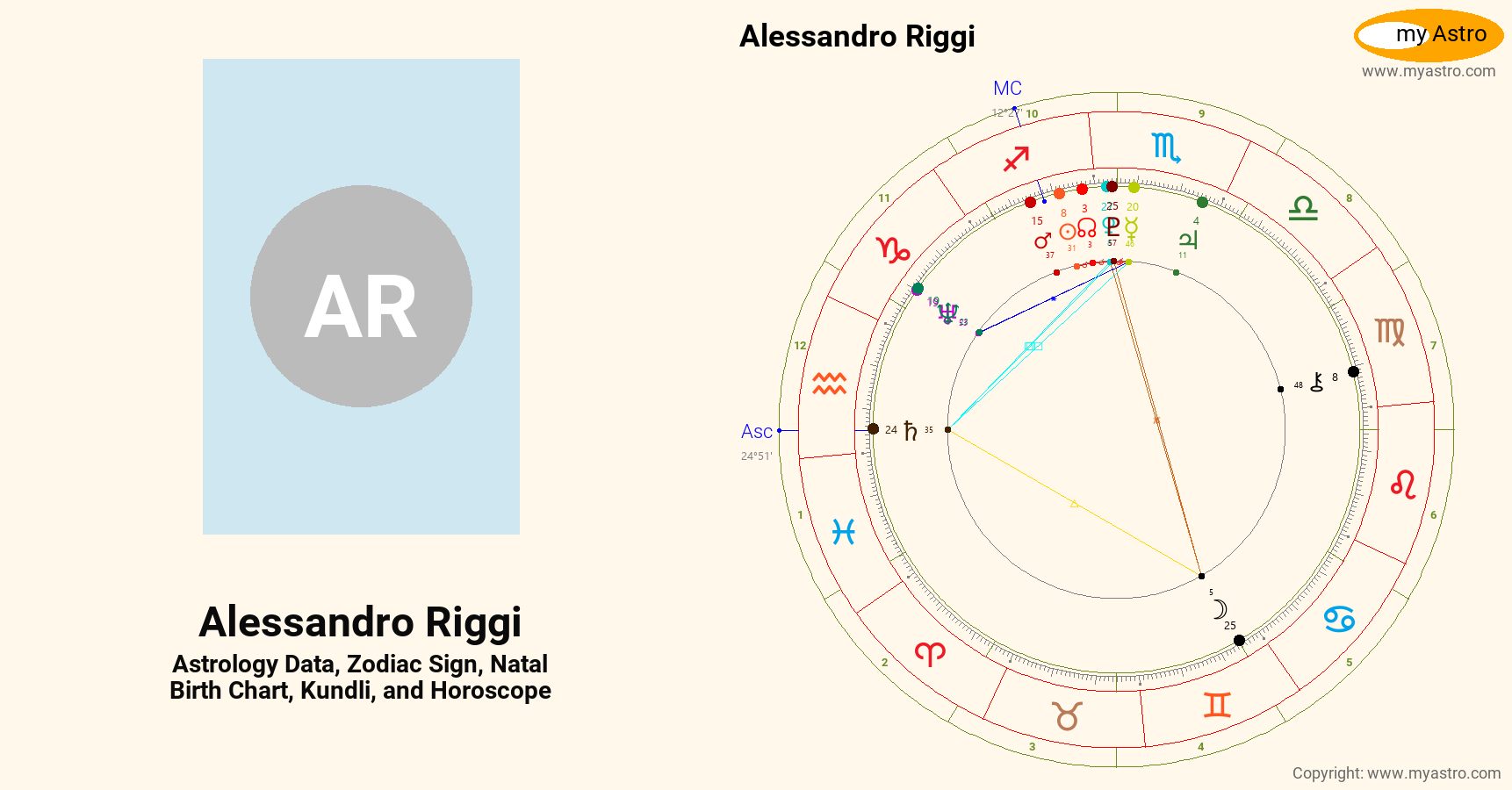 Alessandro Riggi’s natal birth chart, kundli, horoscope, astrology ...