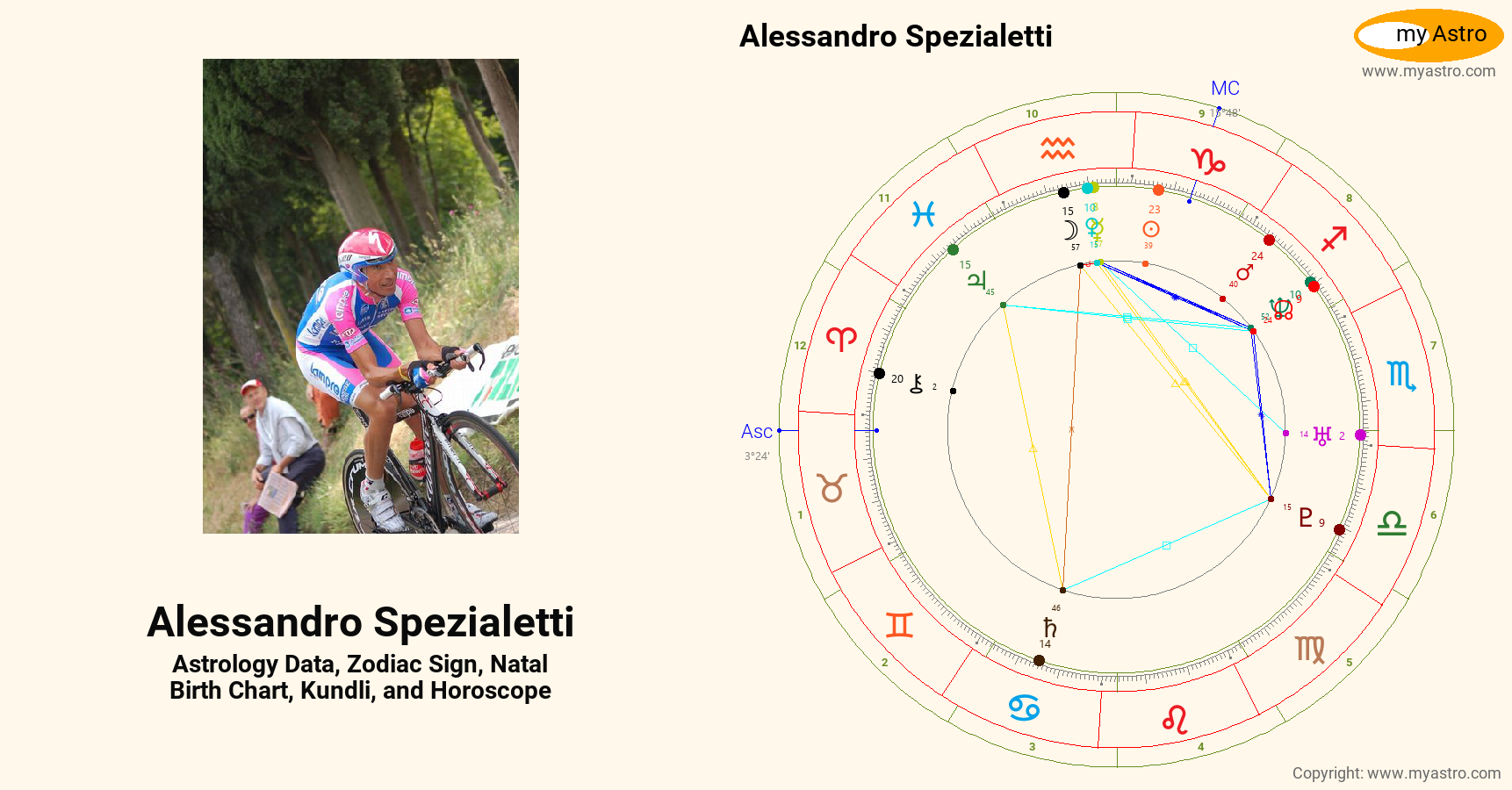 Alessandro Spezialetti’s natal birth chart, kundli, horoscope