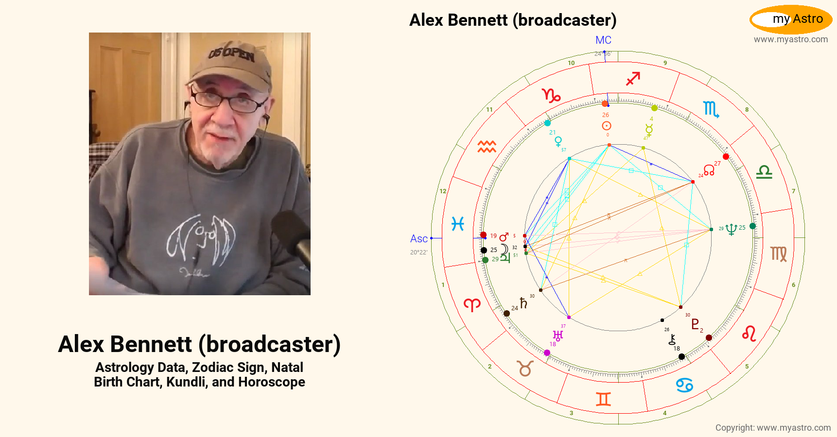 Alex Bennett Broadcaster’s natal birth chart, kundli, horoscope ...