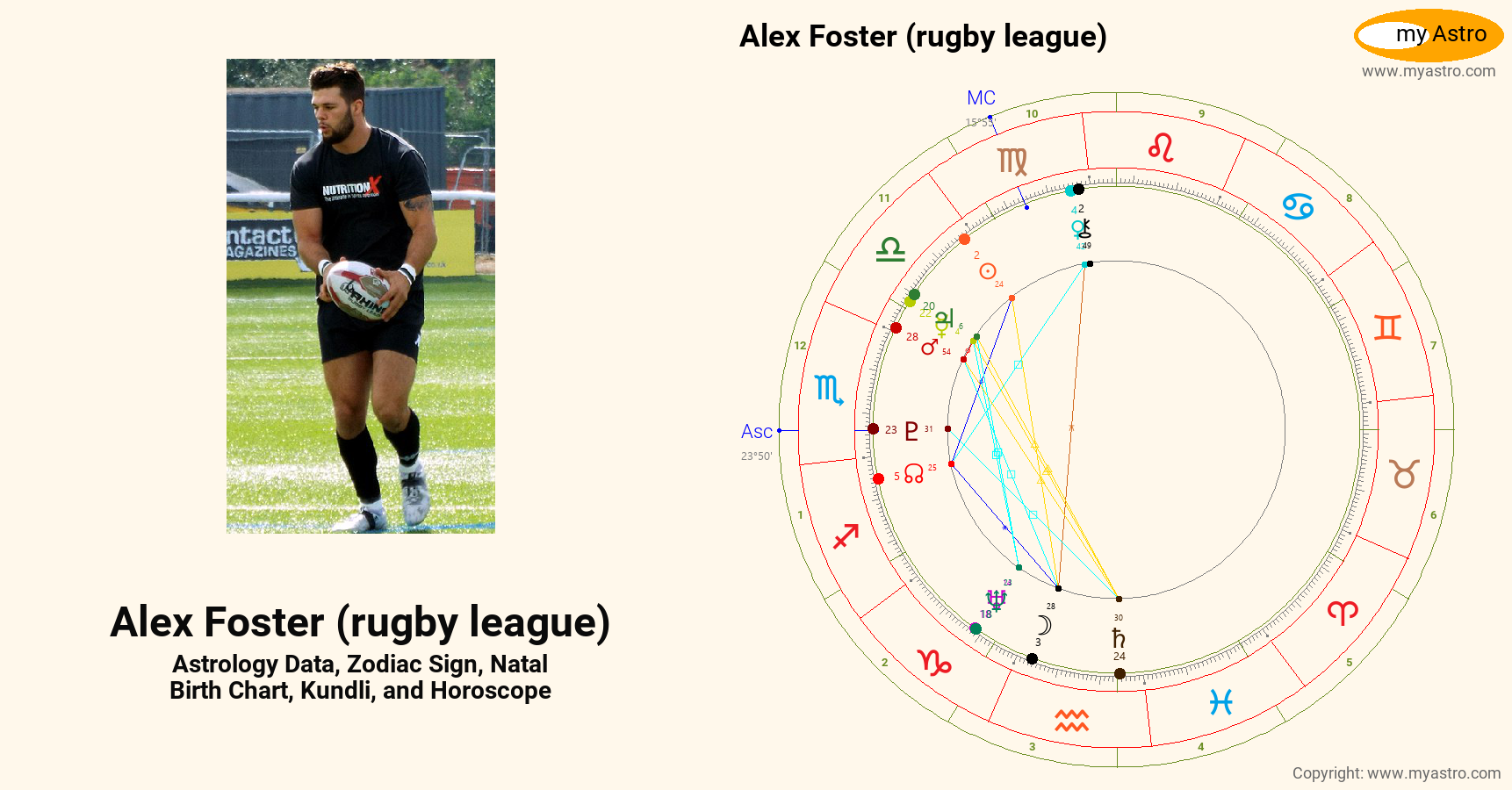 Alex Foster Rugby League’s natal birth chart, kundli, horoscope ...