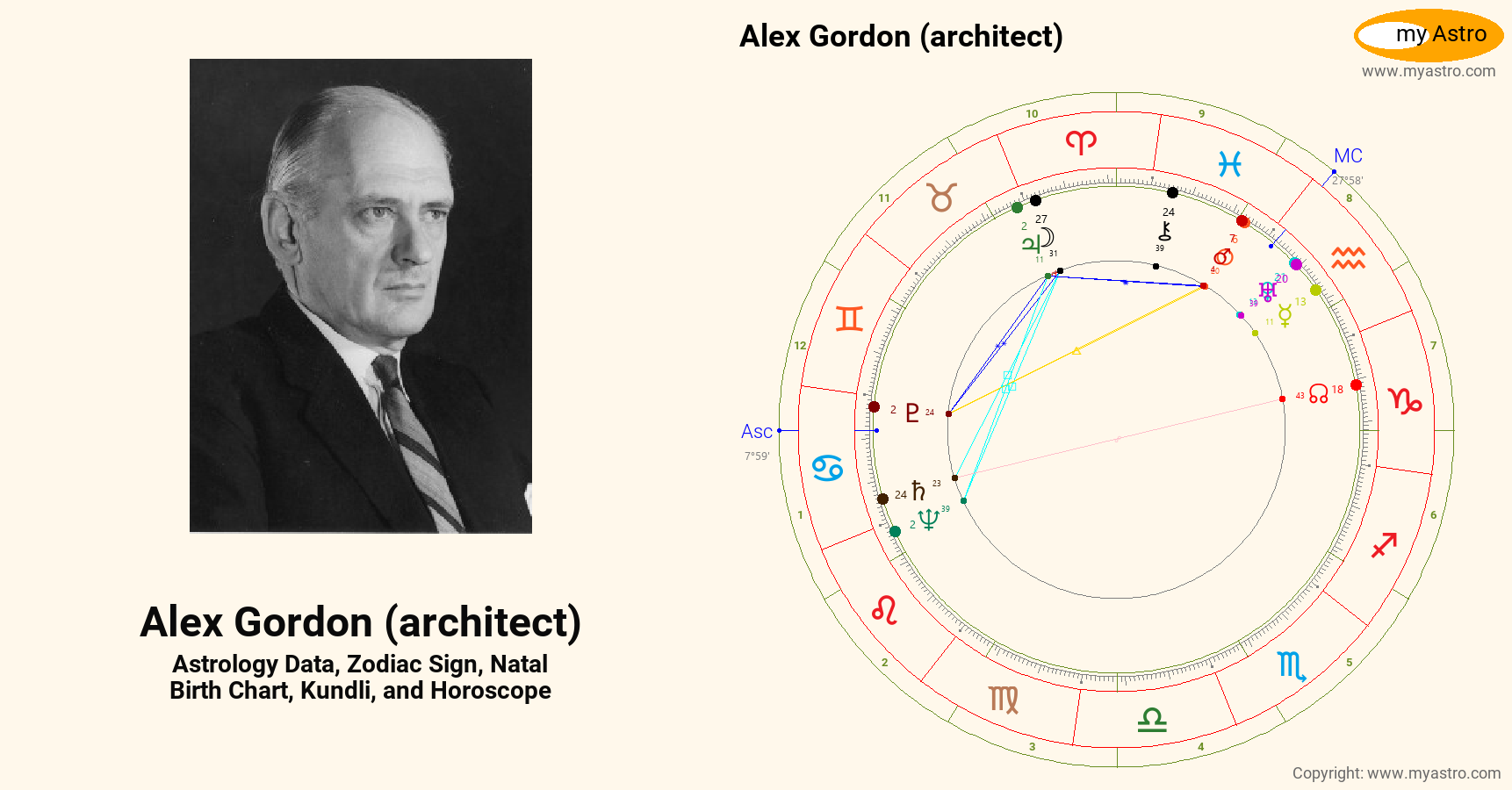 Alex Gordon Architect’s natal birth chart, kundli, horoscope, astrology