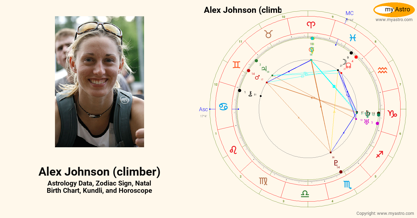 Alex Johnson Climber’s natal birth chart, kundli, horoscope, astrology ...
