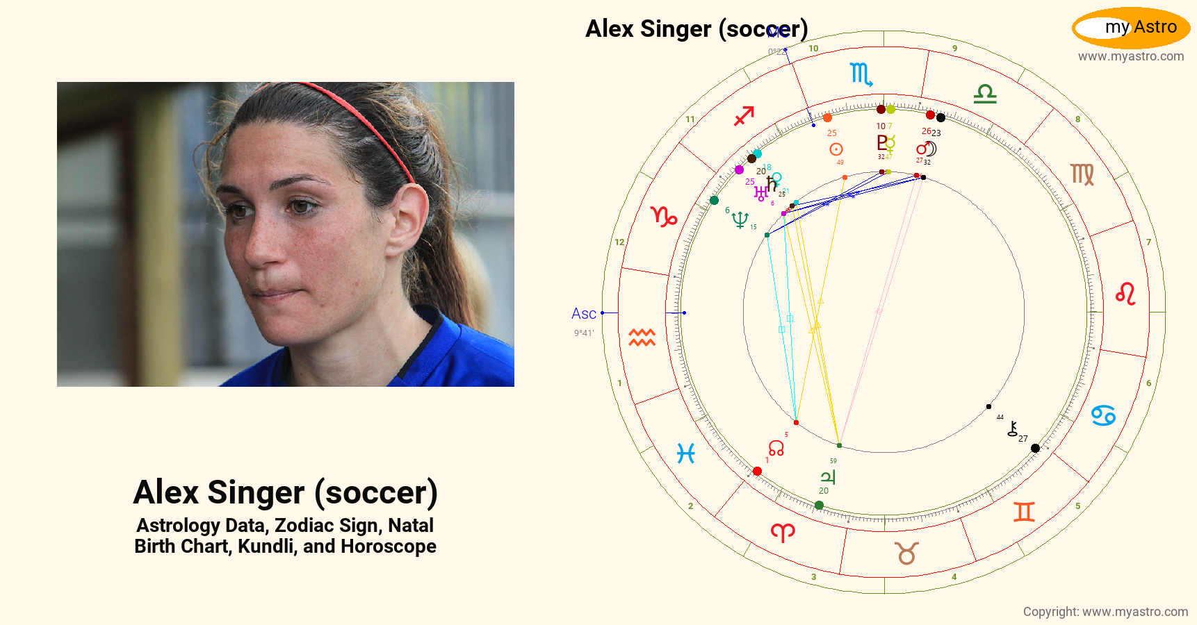Alex Singer Soccer’s natal birth chart, kundli, horoscope, astrology ...