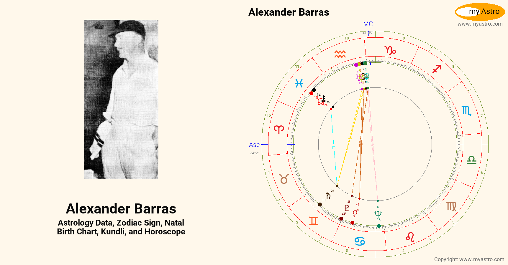 Alexander Barras’s natal birth chart, kundli, horoscope, astrology ...
