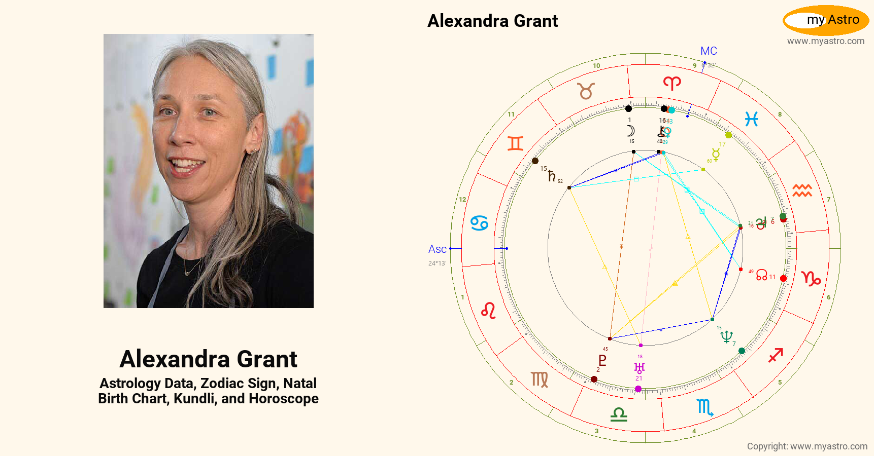 Alexandra Grant’s natal birth chart, kundli, horoscope, astrology