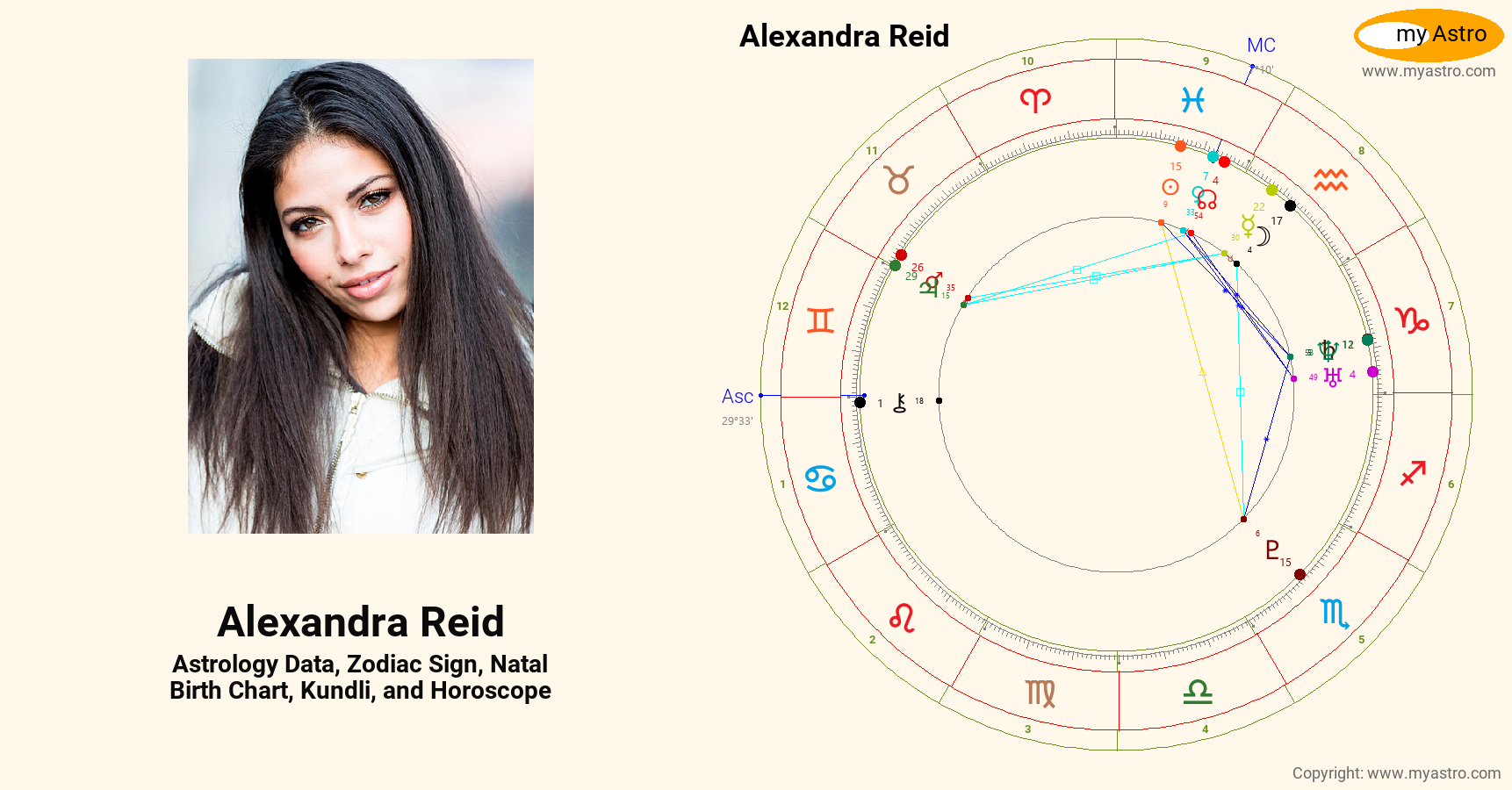 Alexandra Reid’s natal birth chart, kundli, horoscope, astrology