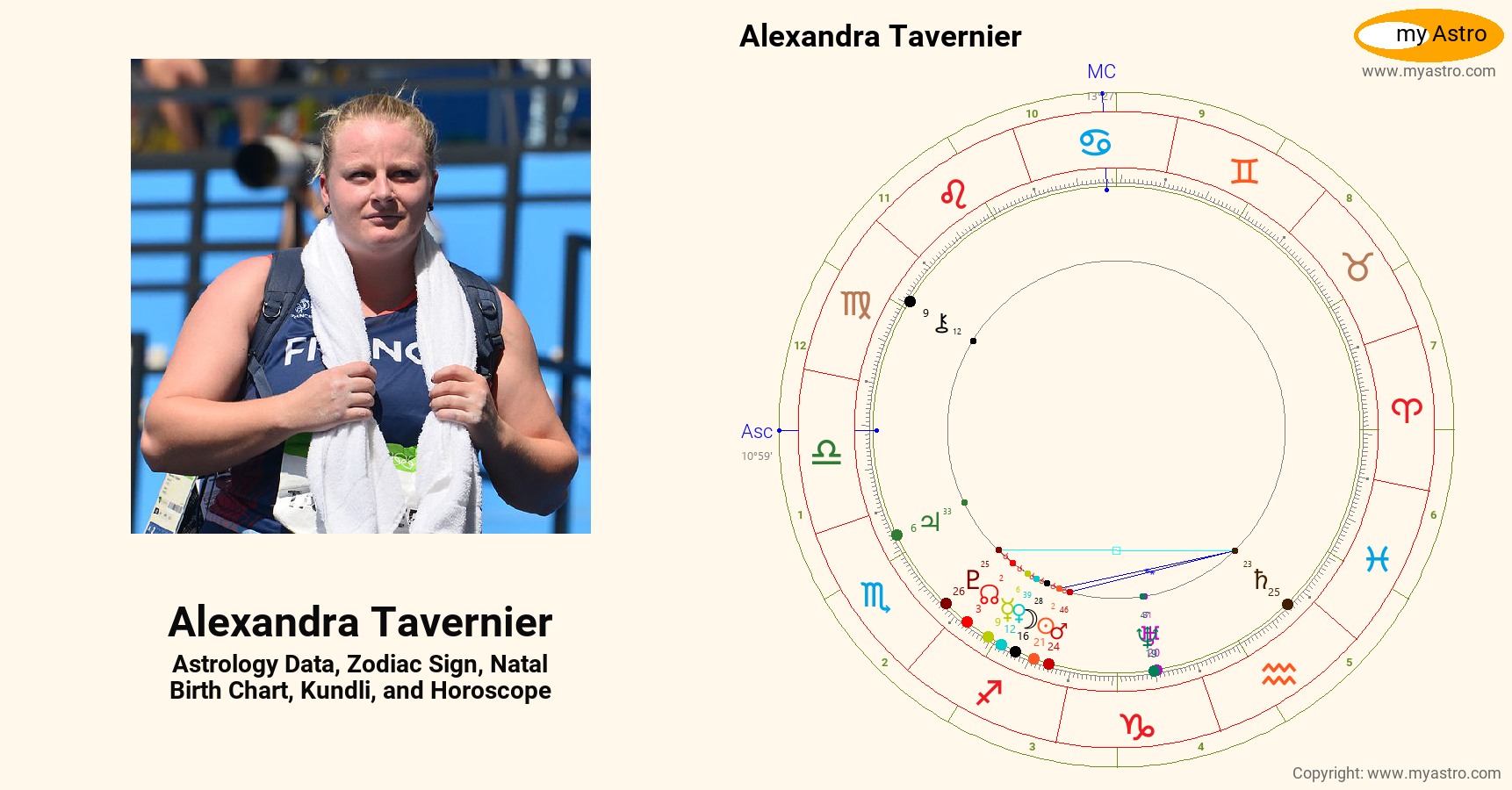 Alexandra Tavernier’s natal birth chart, kundli, horoscope, astrology