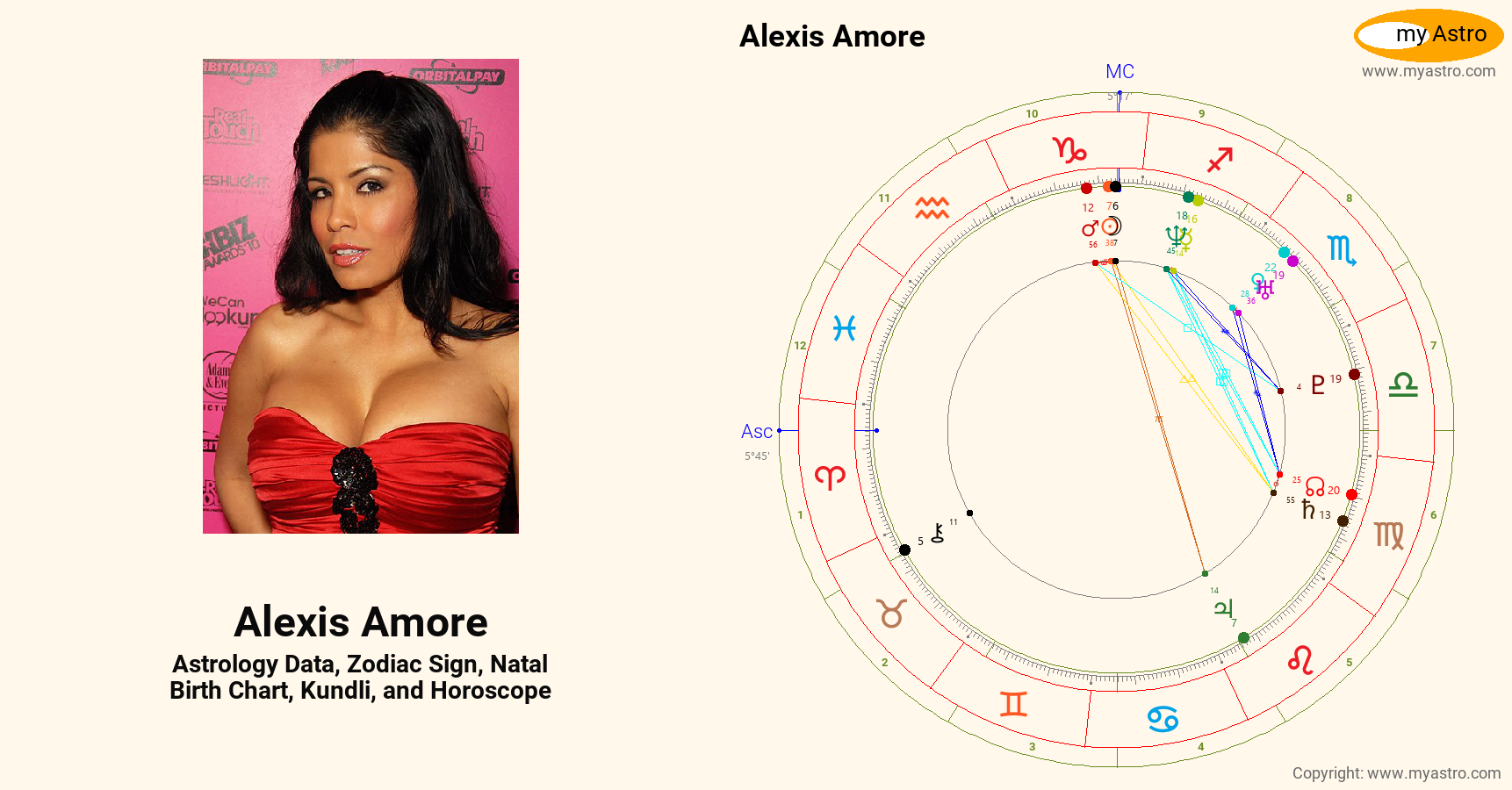 Alexis Amore’s natal birth chart, kundli, horoscope, astrology forecast