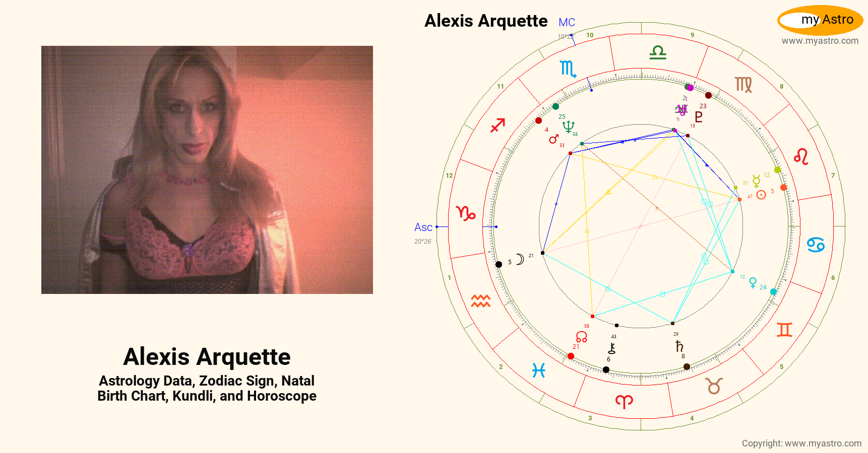 Alexis Arquette’s natal birth chart, kundli, horoscope, astrology forecast, relationships