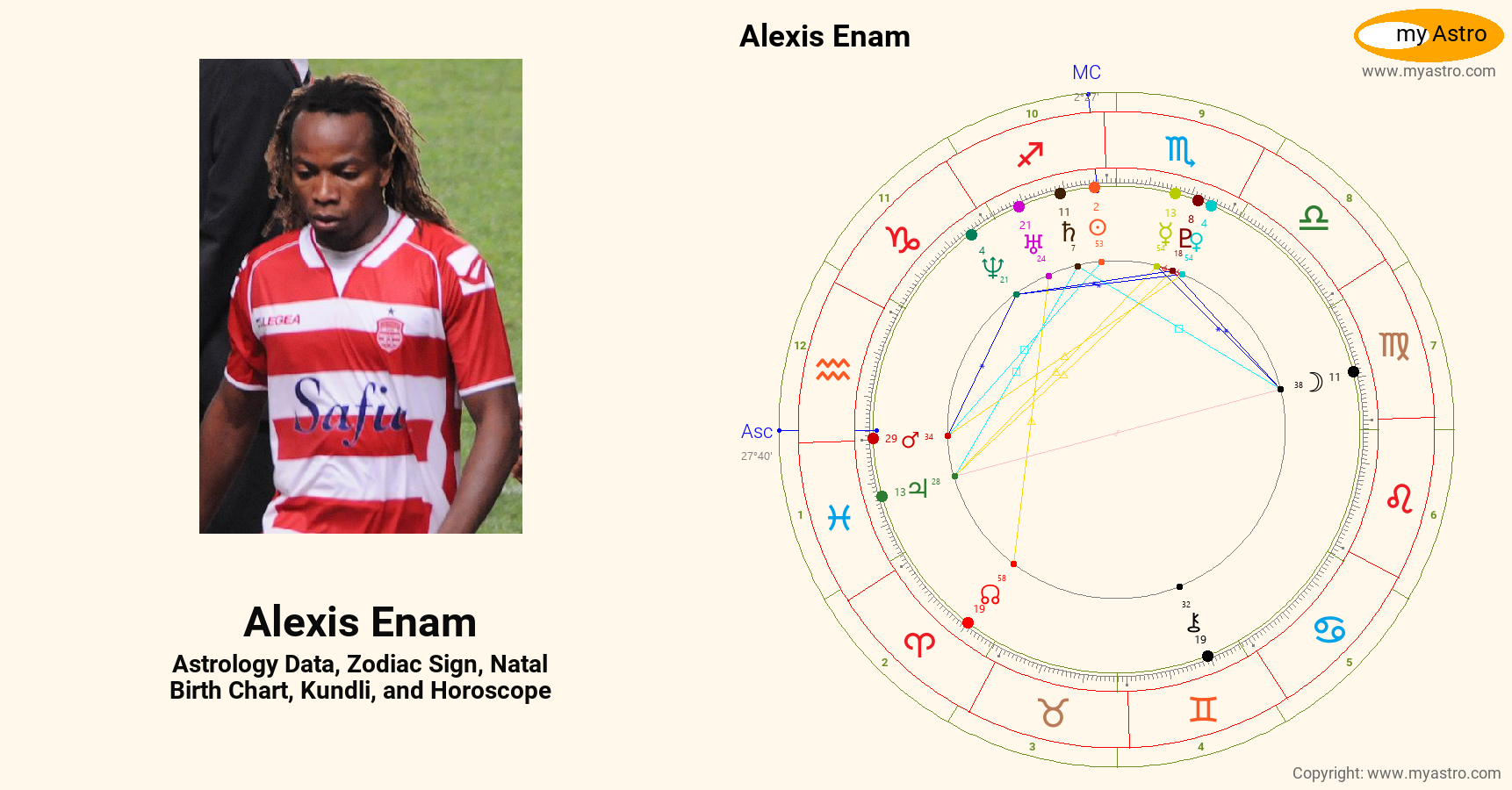 Alexis Enam s Natal Birth Chart Kundli Horoscope Astrology Forecast 