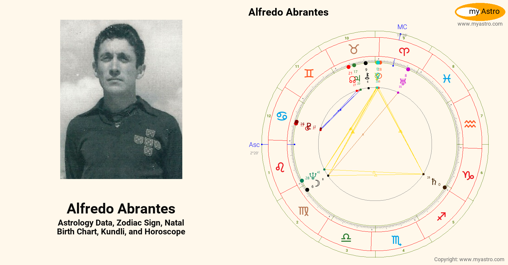 Alfredo Abrantes’s natal birth chart, kundli, horoscope, astrology ...