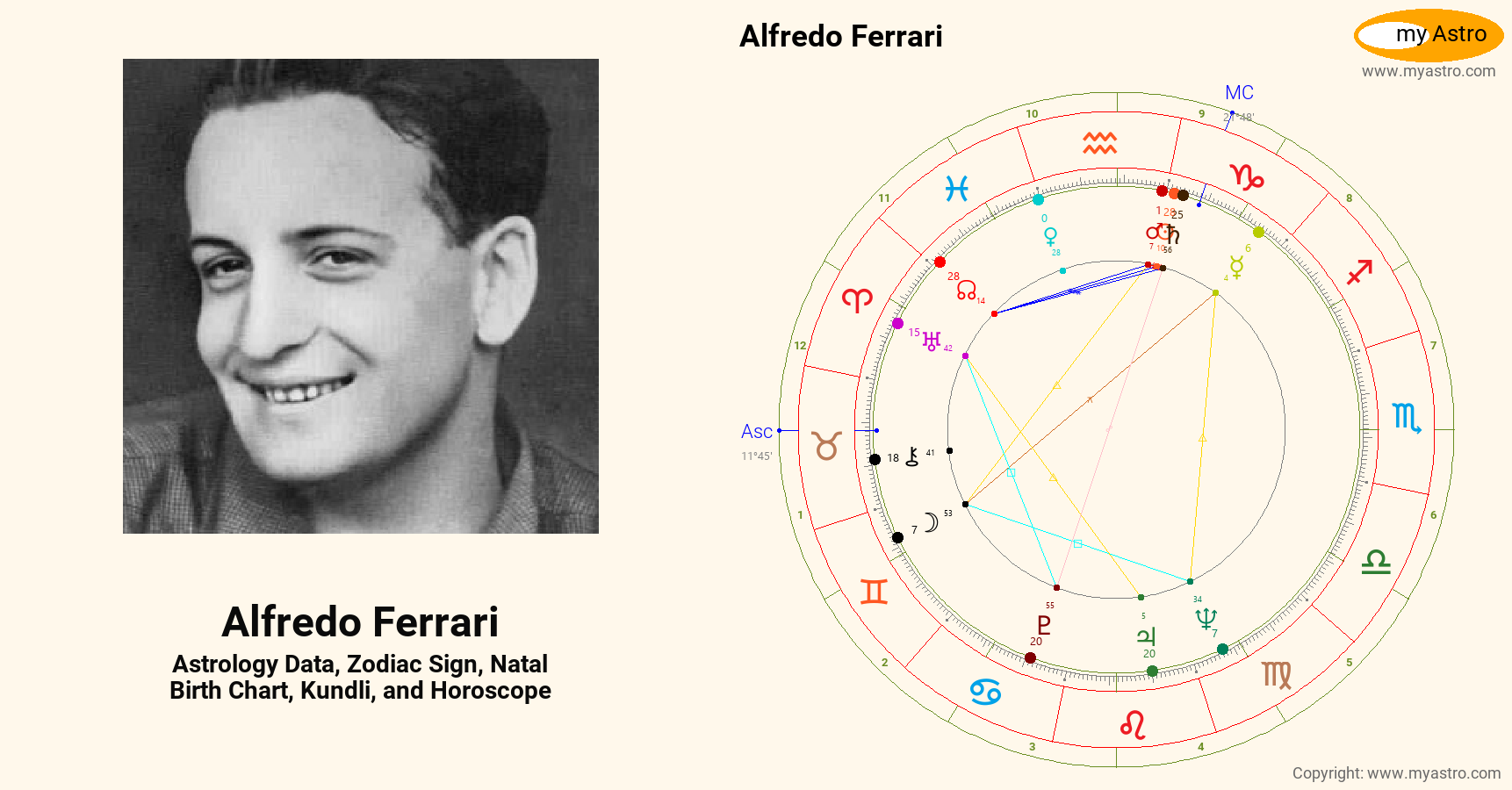 Alfredo Ferrari’s natal birth chart, kundli, horoscope, astrology