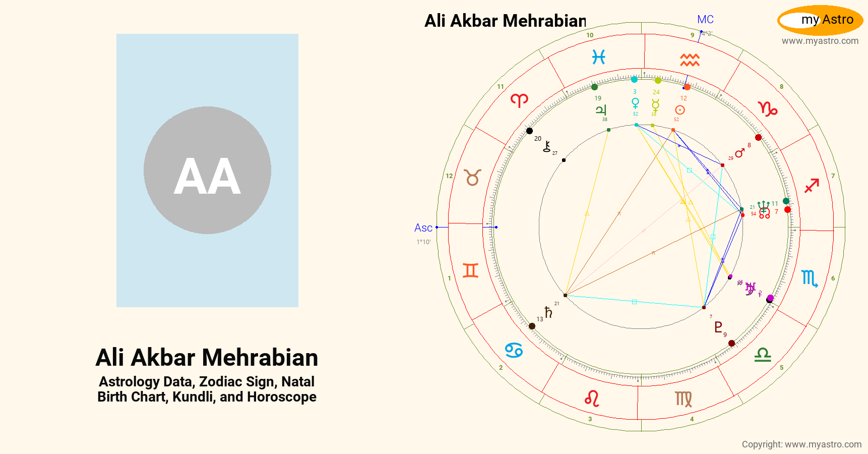 Ali Akbar Mehrabian’s natal birth chart, kundli, horoscope, astrology