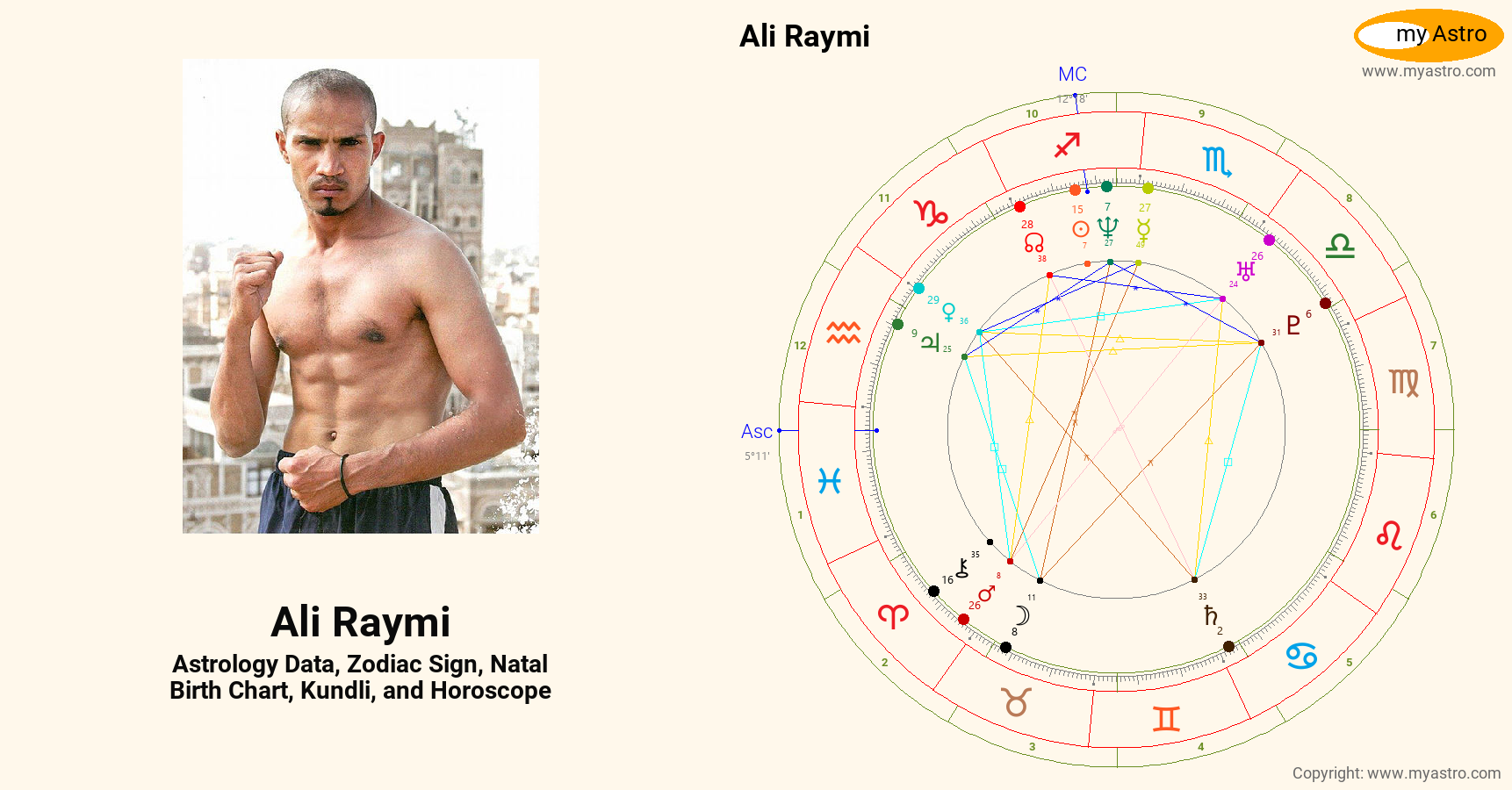 Ali Raymi’s natal birth chart, kundli, horoscope, astrology forecast