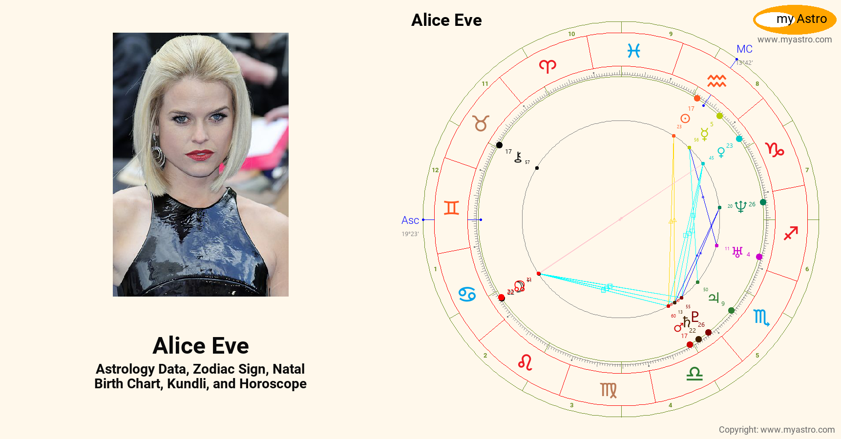 Alice Eve’s natal birth chart, kundli, horoscope, astrology forecast