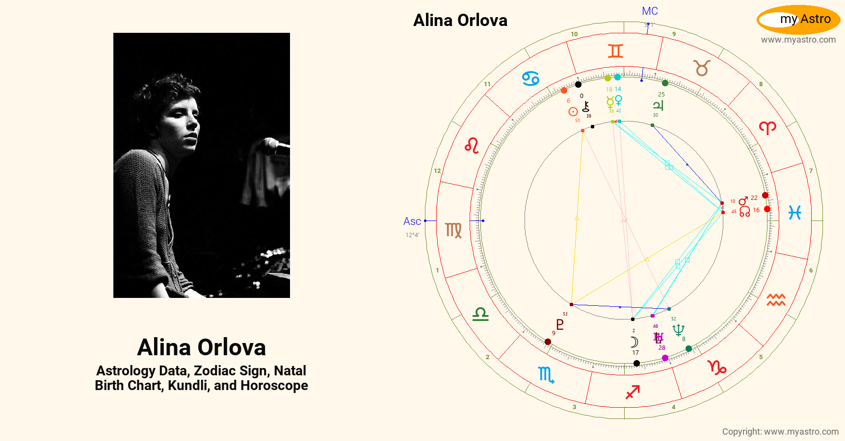 Alina Orlova’s natal birth chart, kundli, horoscope, astrology forecast
